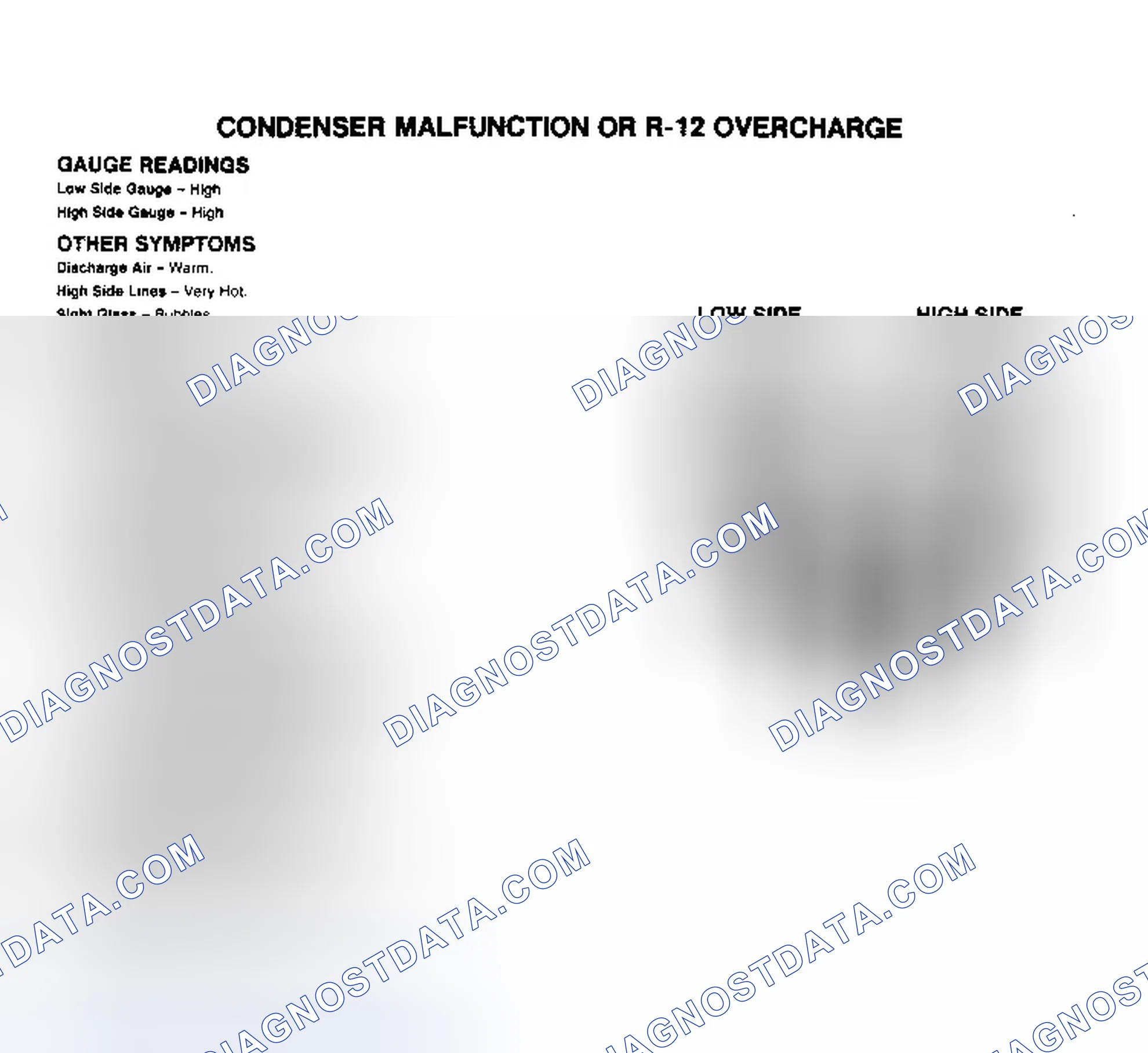 Scheme 8: Condenser Malfunction or R-12 Overcharge Pressure Gauge Indications