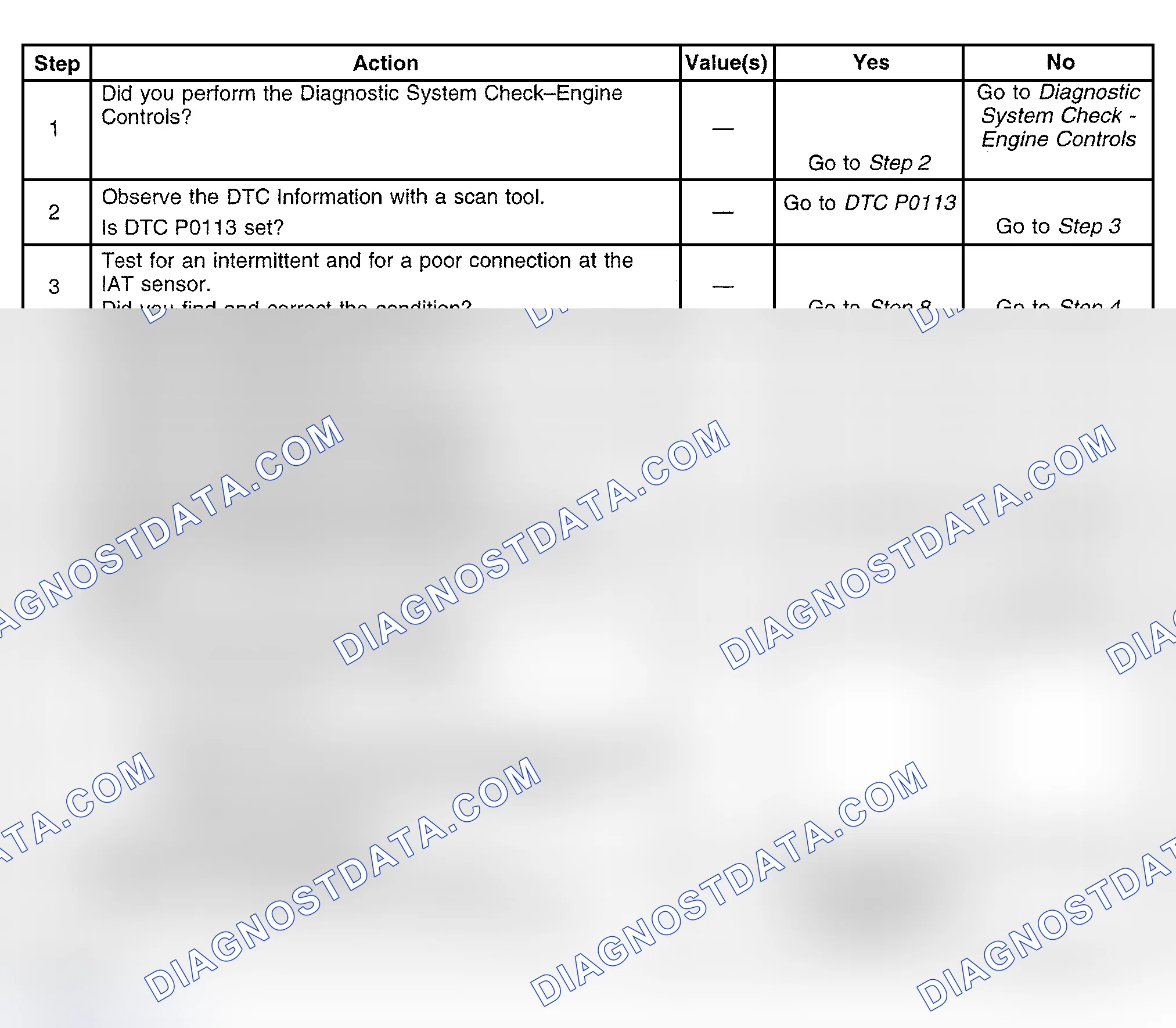 Scheme 712: Diagnostic Procedure