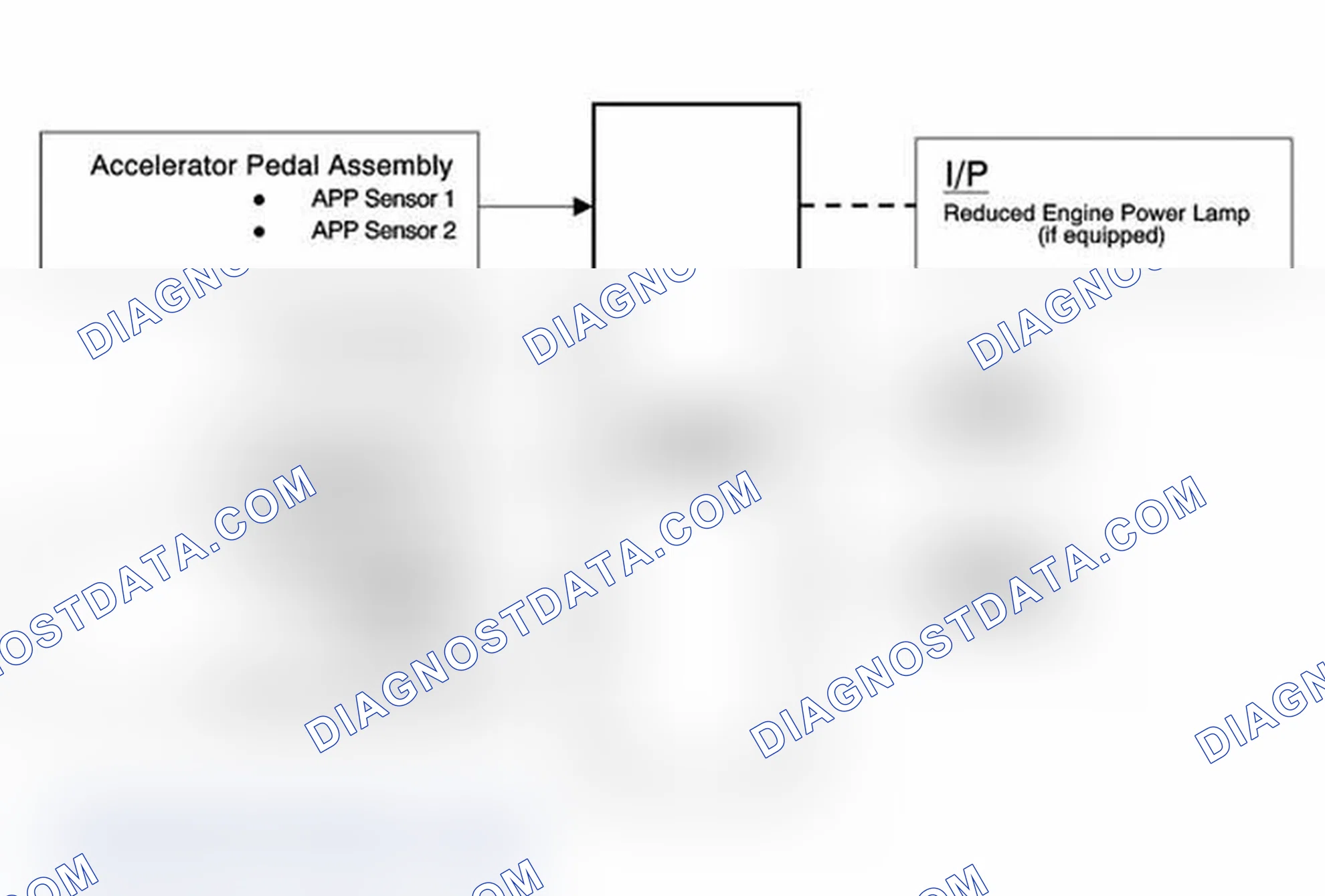 Scheme 89: Throttle Actuator Control (TAC) System Description