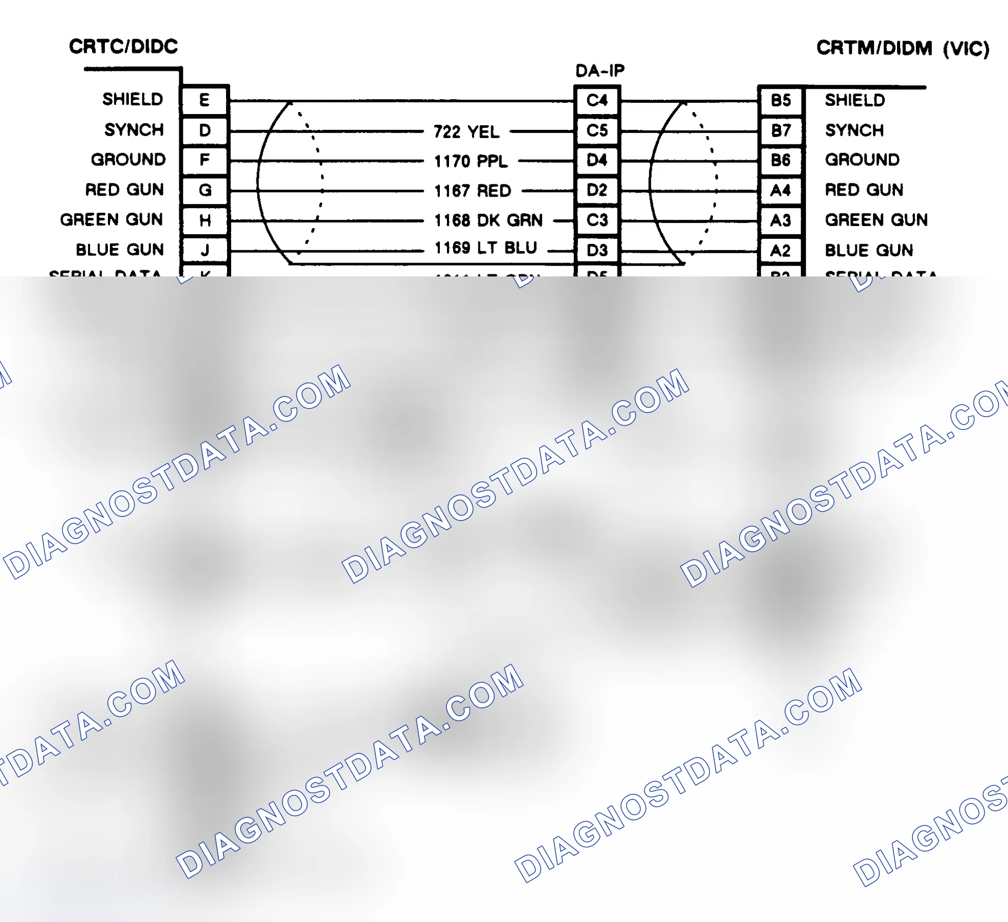 Scheme 105: CHART E, COLOR CRT ABNORMALITIES (CRT EQUIPPED TORONADO & TROFEO)