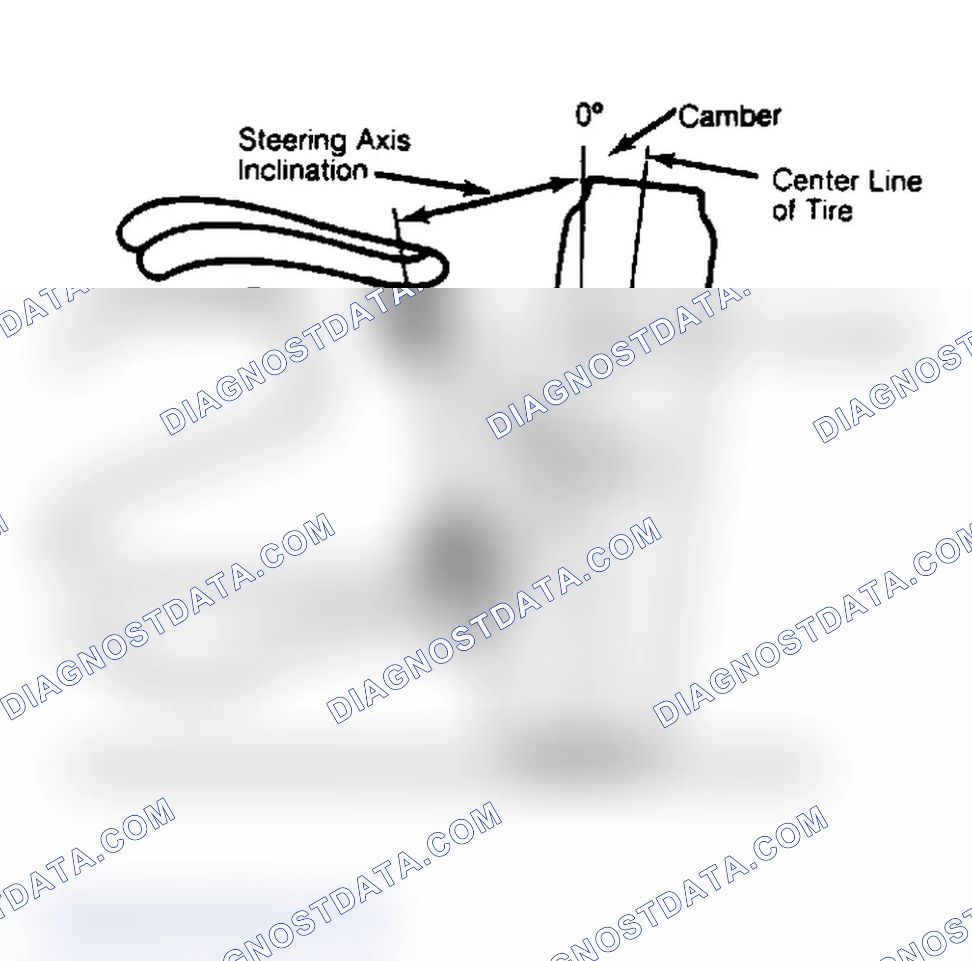 Scheme 6: Checking Steering Axis Inclination