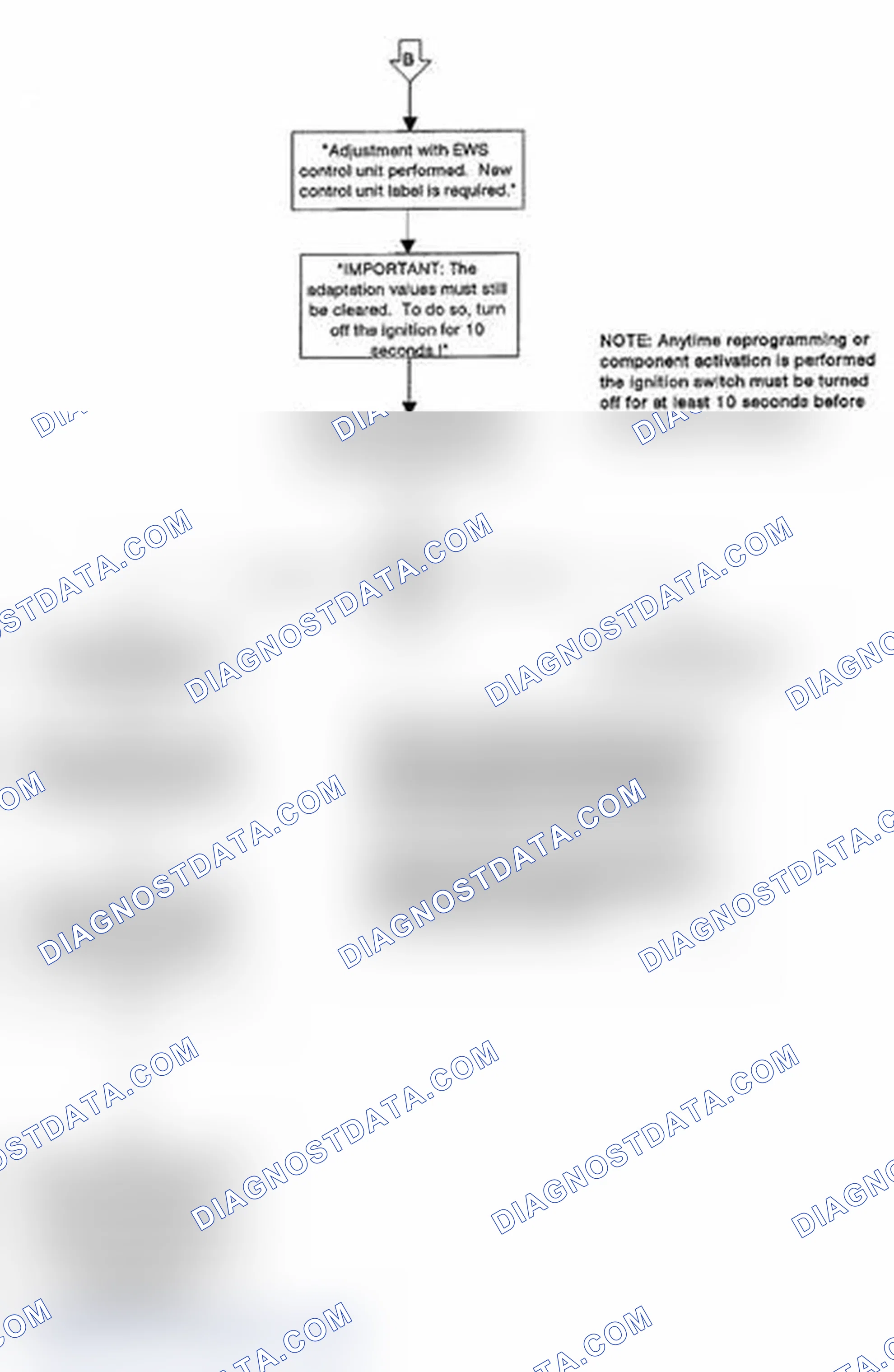 Scheme 160