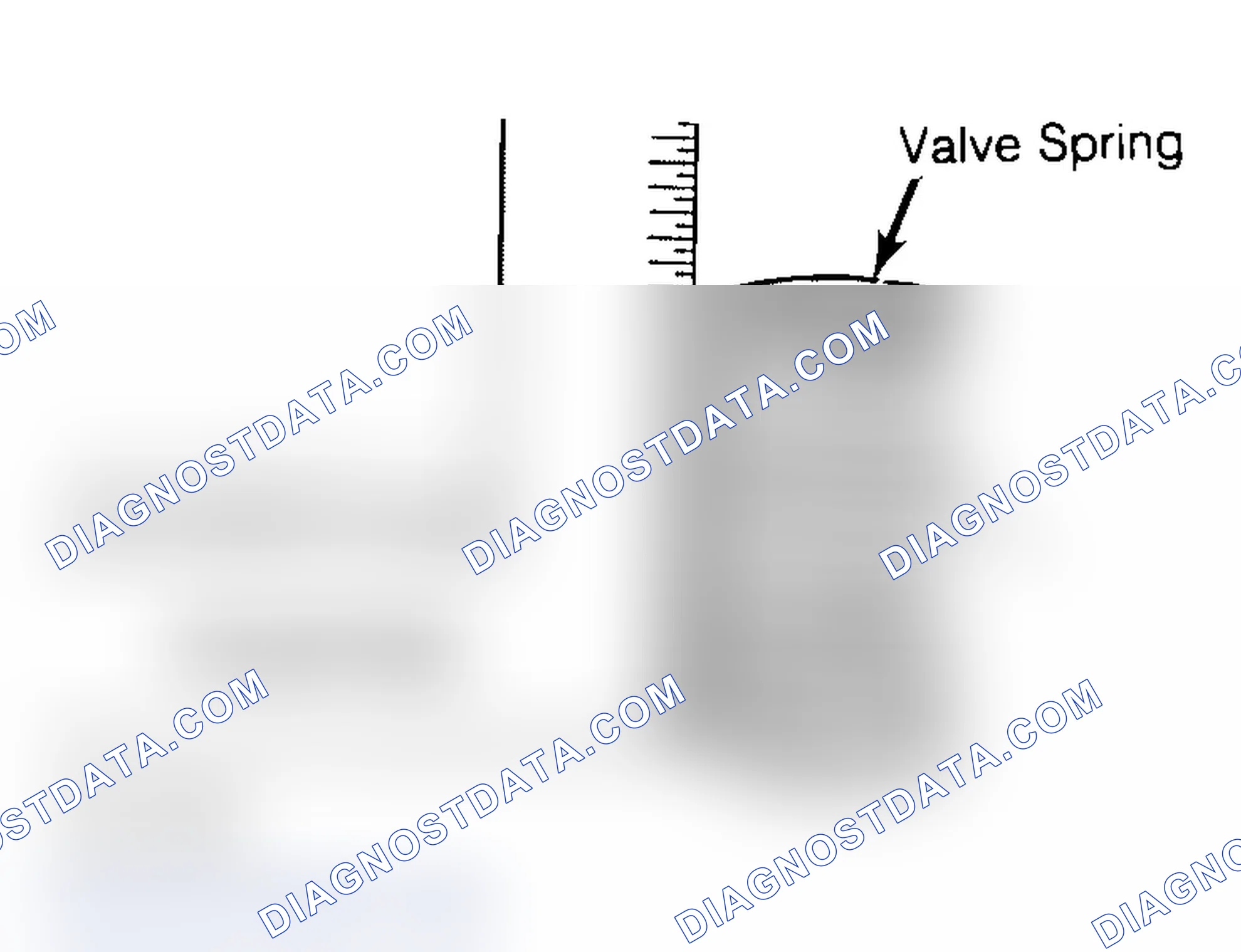Scheme 6: Checking Valve Spring Squareness