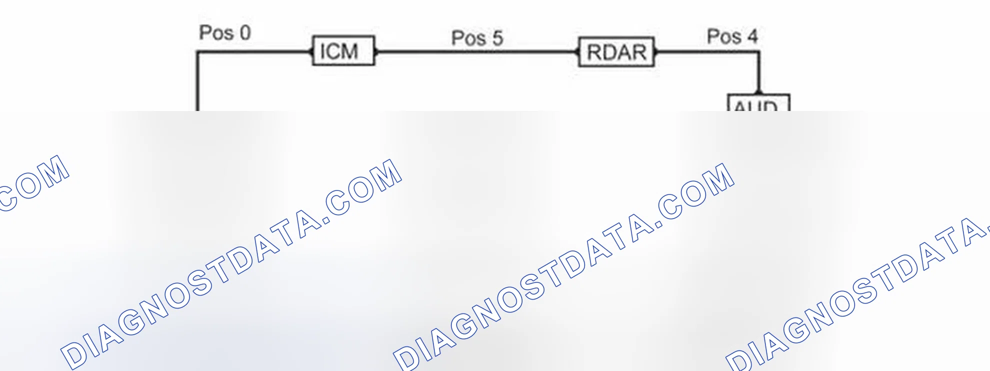 Scheme 81: RING BREAK DIAGNOSTICS