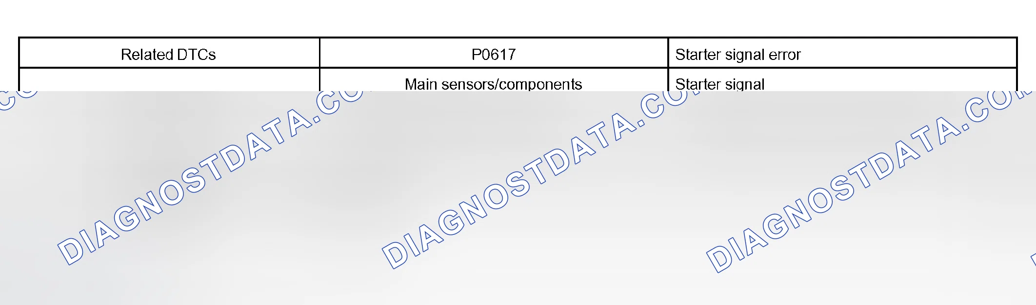 Scheme 381: MONITOR STRATEGY