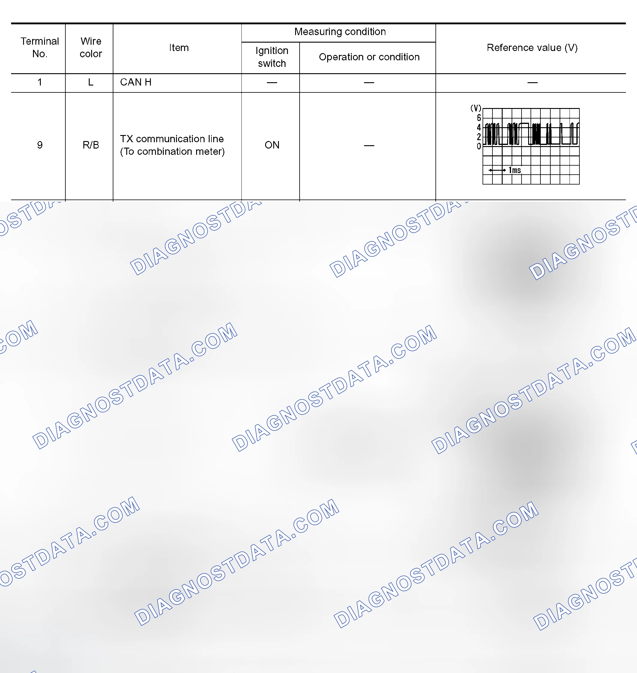 Scheme 61: Terminals and Reference Value for Unified Meter and A/C Amp.