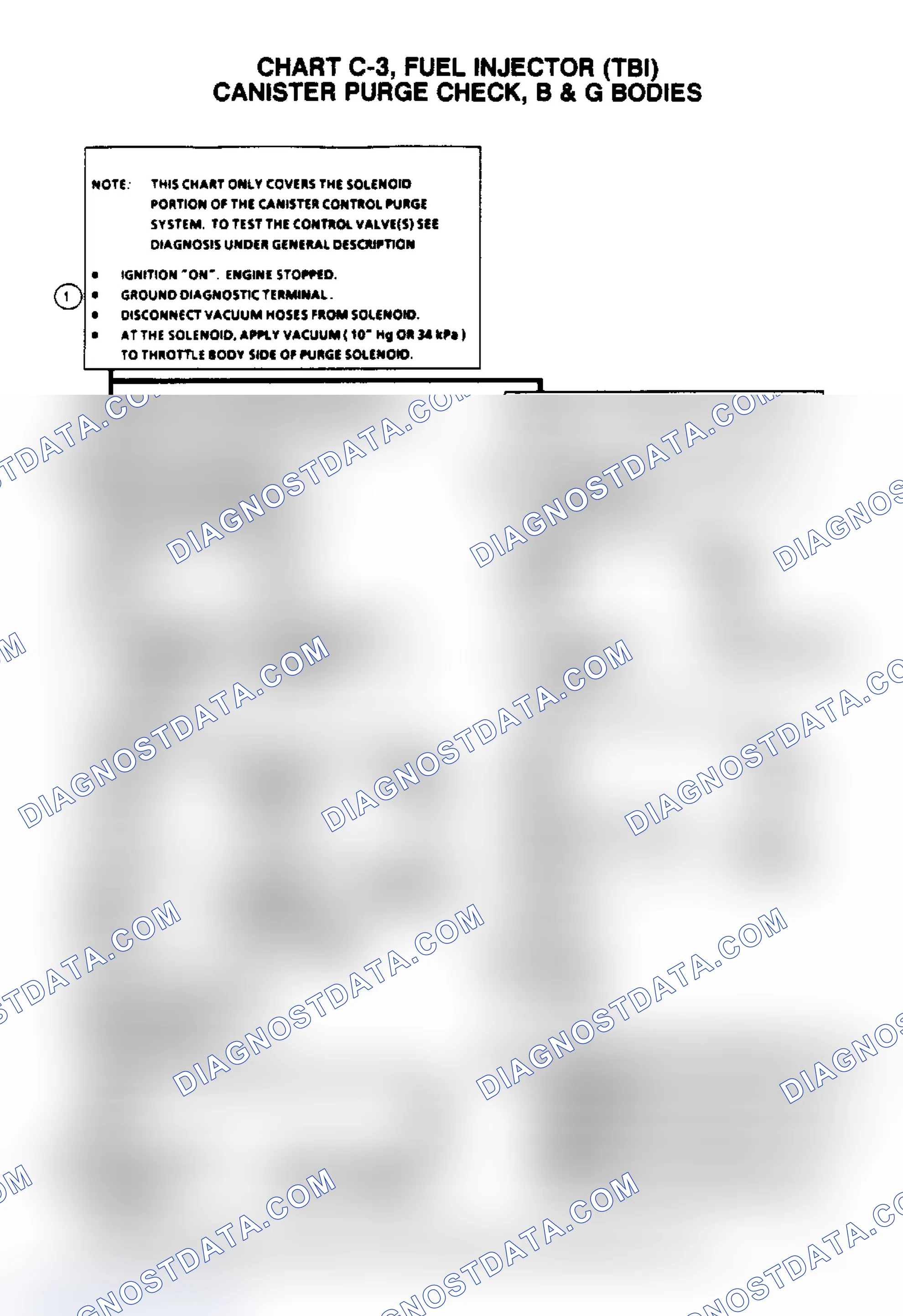 Scheme 139: Flow Chart C3, Canister Purge Check