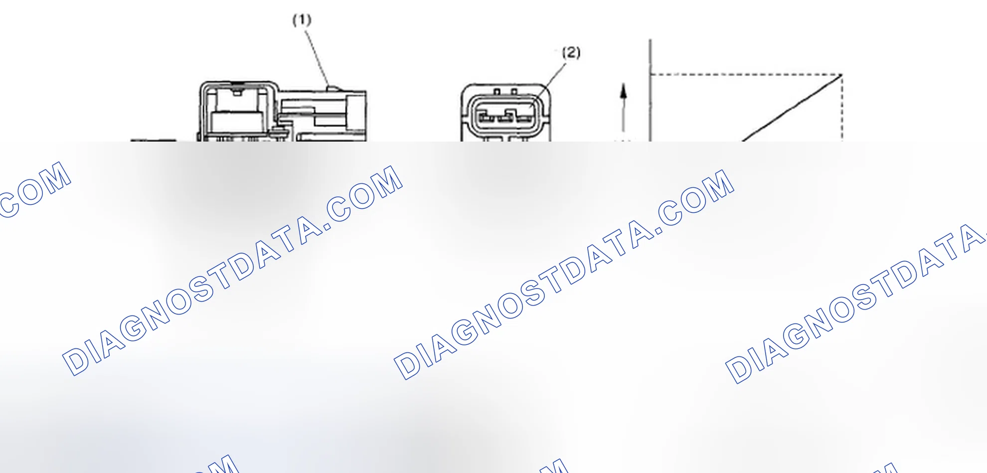Scheme 68: Identifying Evaporative Emission Control System Pressure Sensor Output Voltage Graph