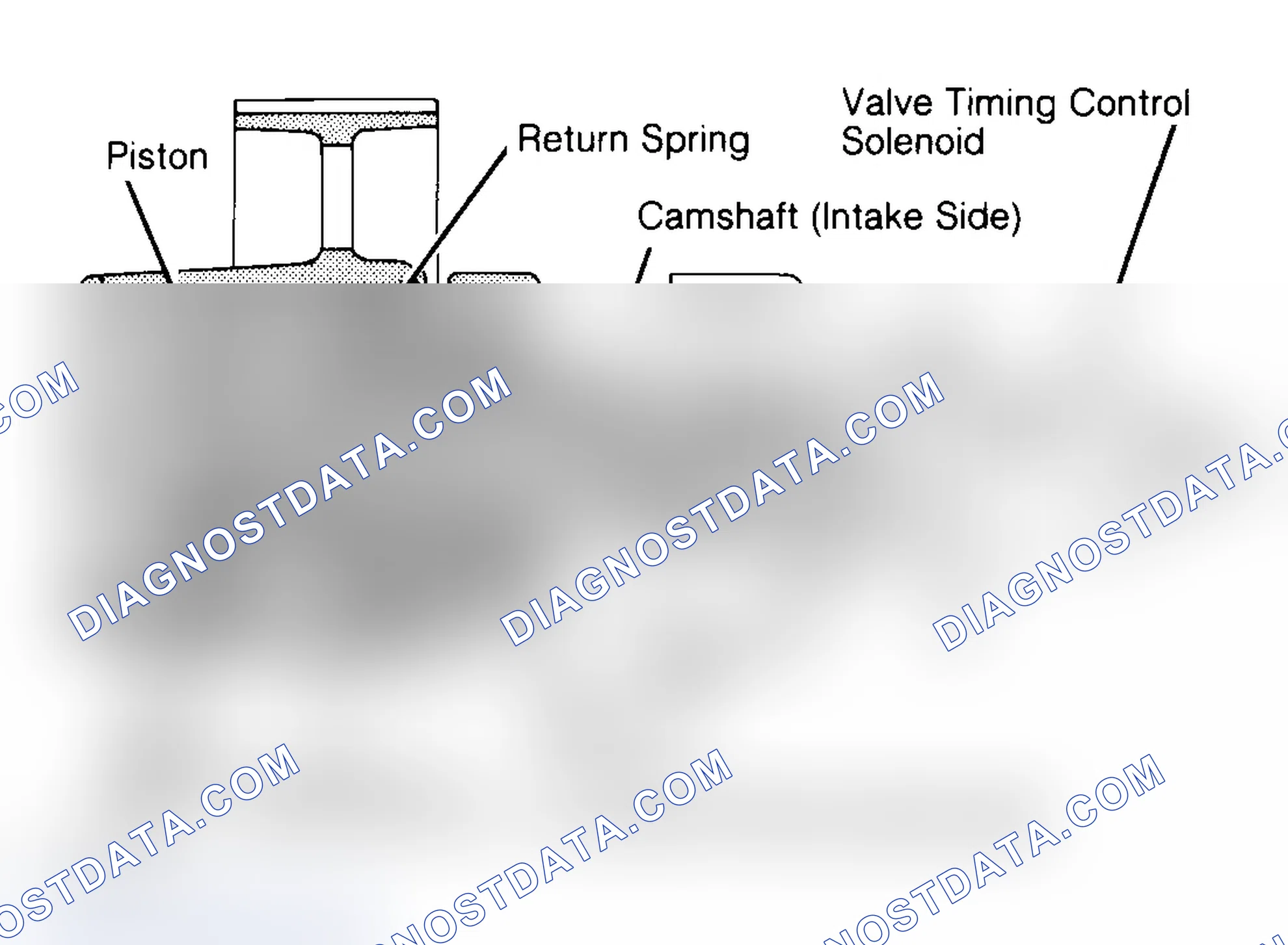 Scheme 2: Valve Timing Control Solenoid
