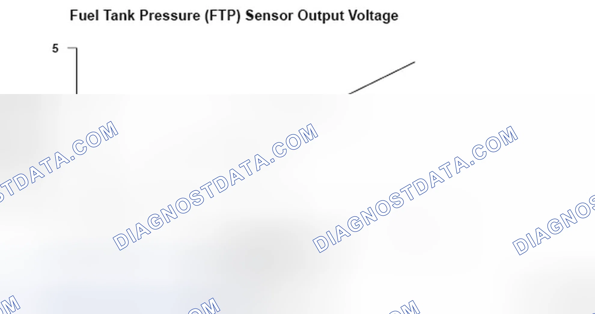 Scheme 62: Fuel Tank Pressure (FTP) Sensor Voltage - Graph