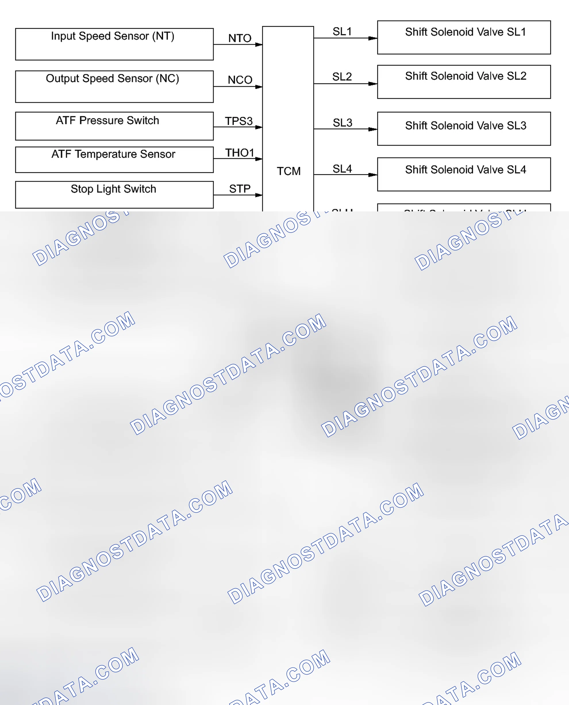 Scheme 14: SYSTEM DIAGRAM