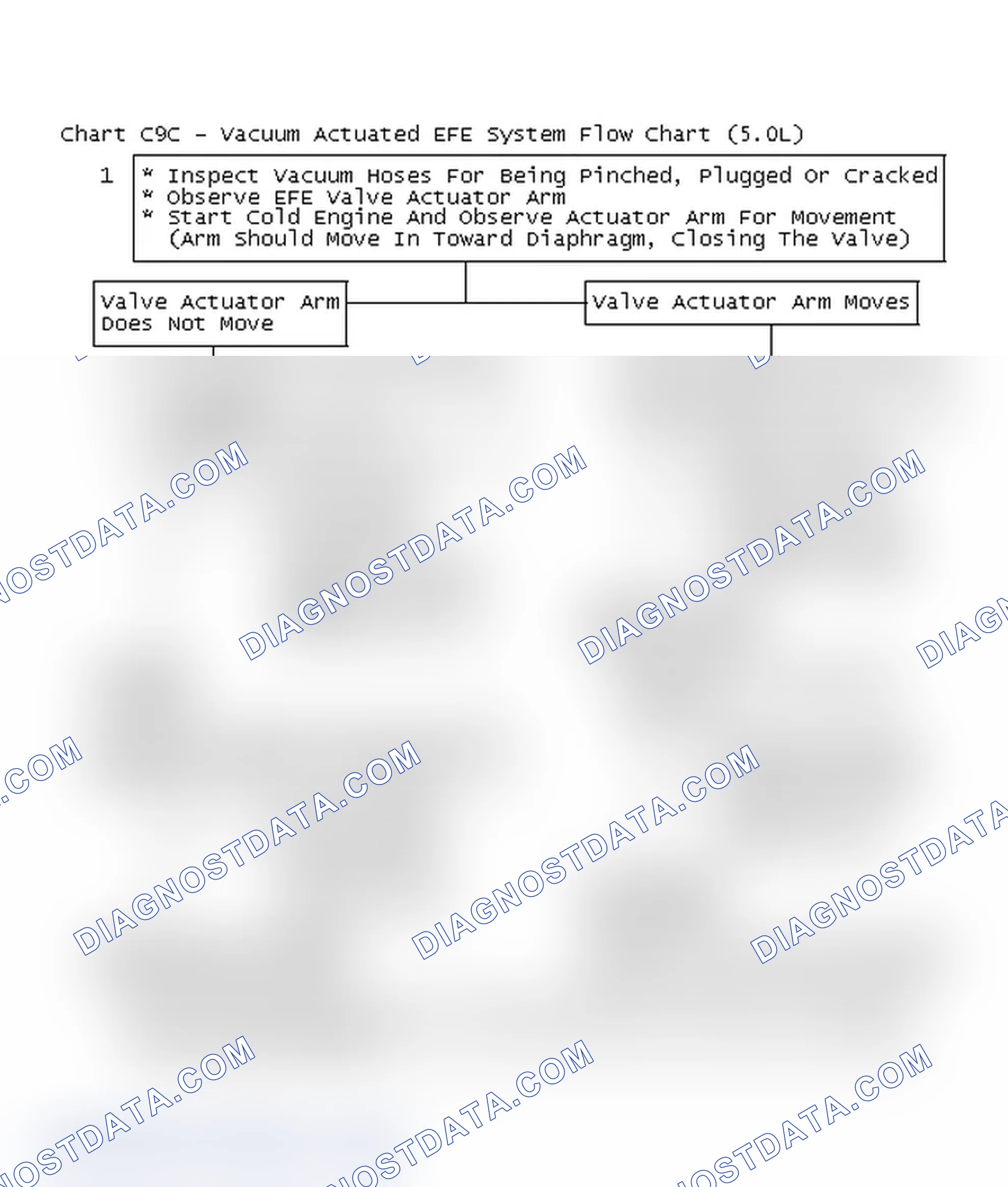 Scheme 457: Chart C9C - Vacuum Actuated EFE System Flow Chart (5.0L)