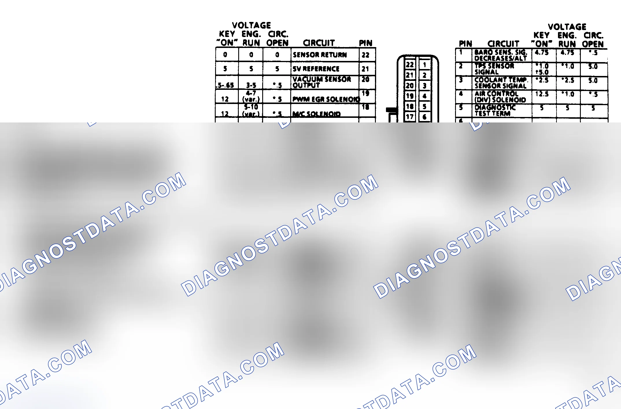 Scheme 510: ECM Terminal Pin Voltage (1986 5.0L VIN G & H)