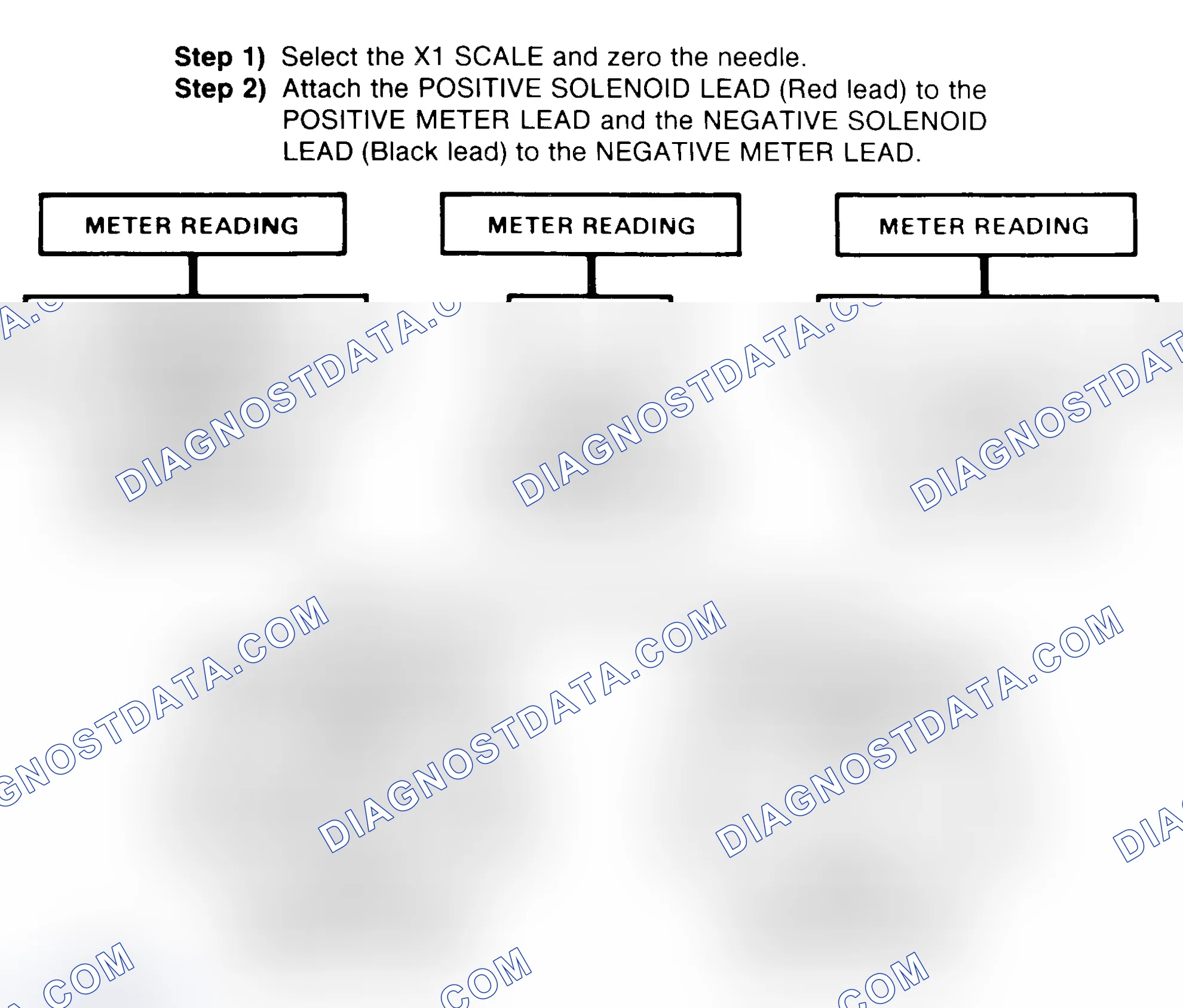 Scheme 2: DIODE CHECK & SOLENOID TEST