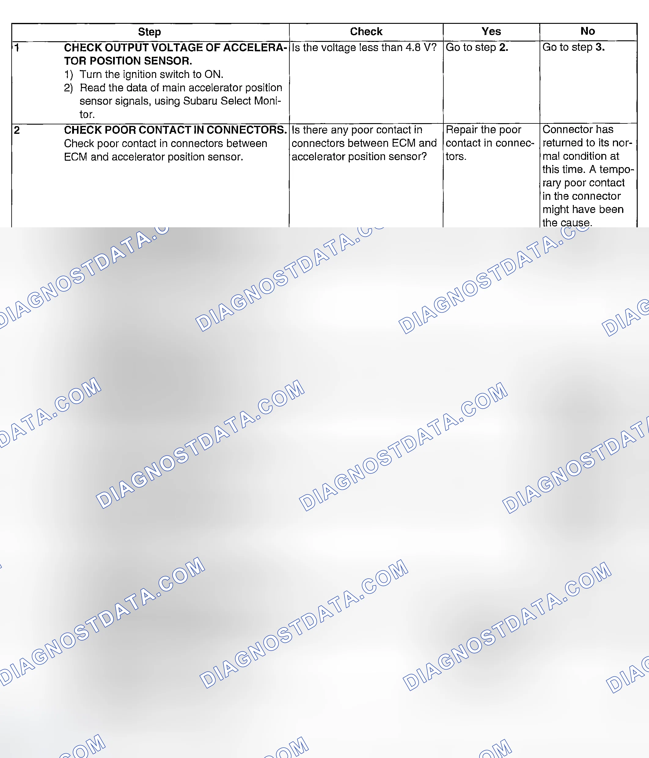 Scheme 1123: DIAGNOSTIC PROCEDURE