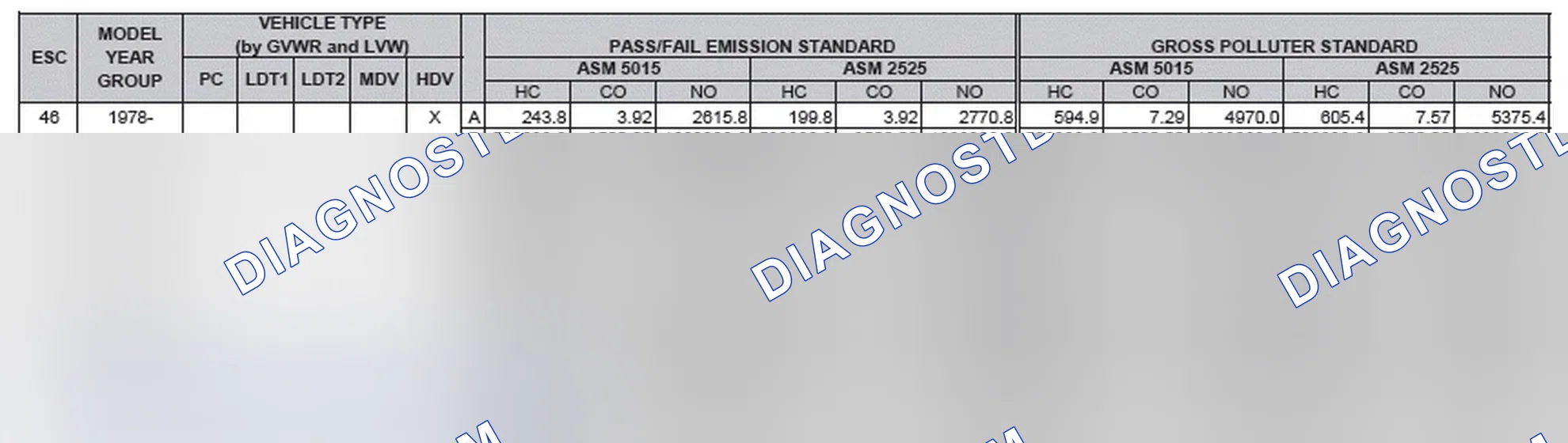 Scheme 2: California Emission Standards - Enhanced & Partially Enhanced Program Areas - Heavy Duty Vehicles (ASM Test)