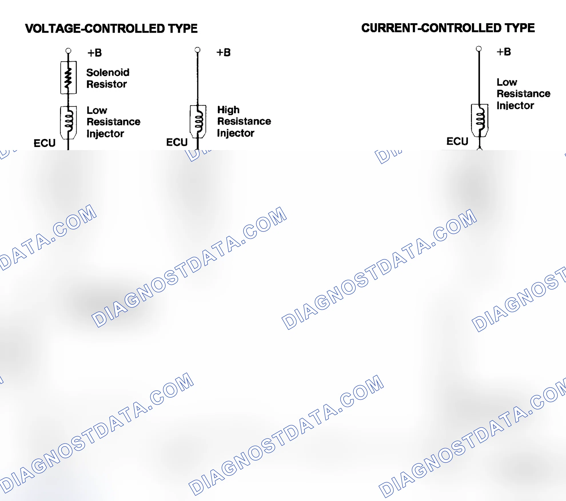 Scheme 4: Injector Driver Types - Current and Voltage