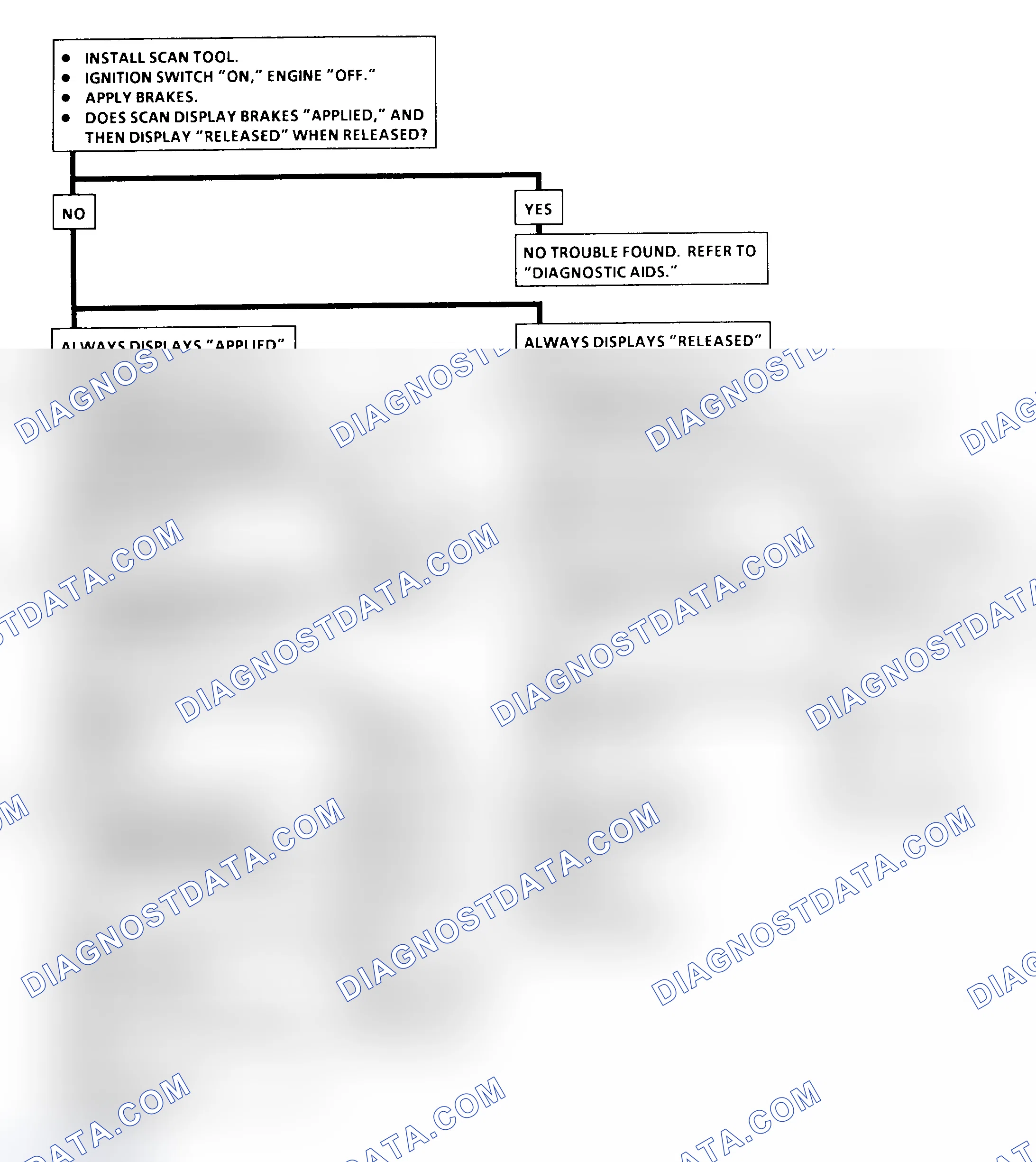 Scheme 170: Brake Signal Circuit Check Flow Chart (All Engines)