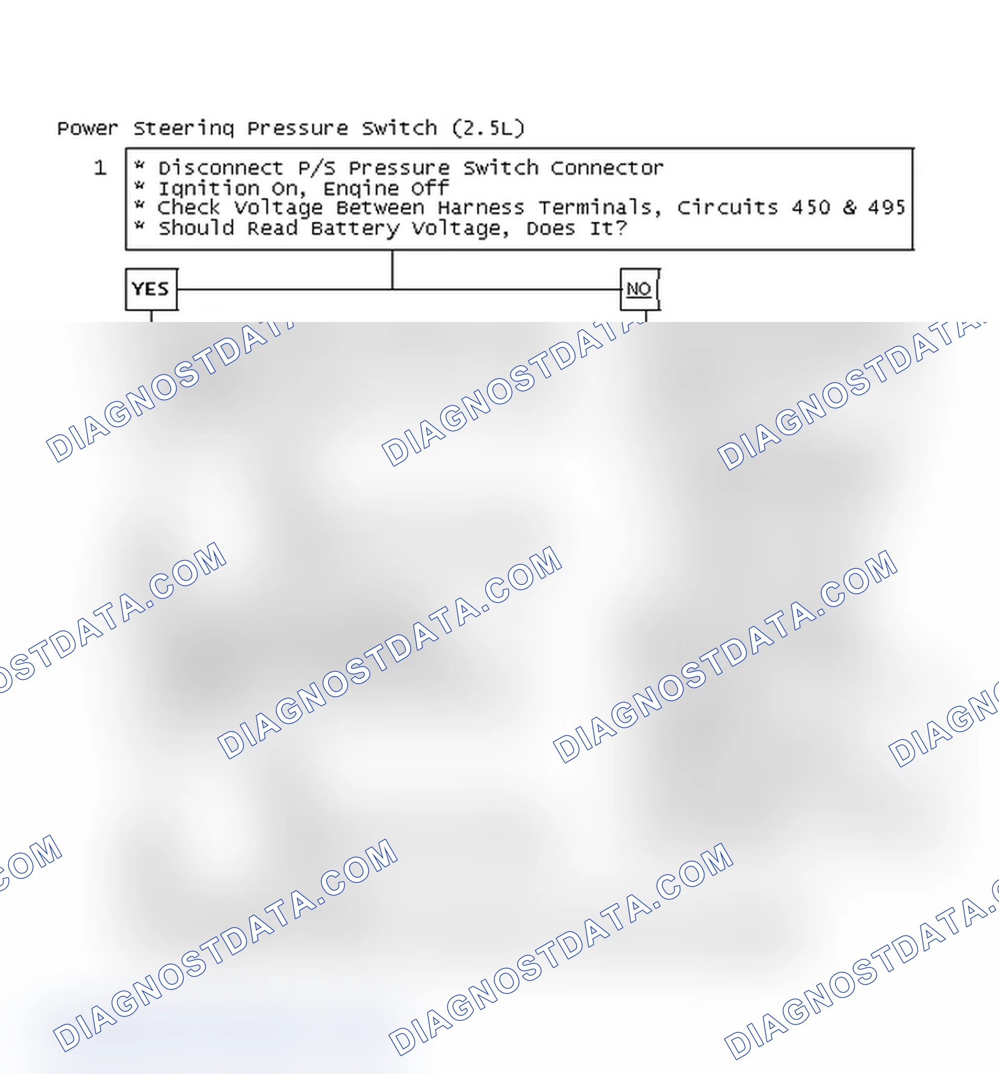 Scheme 91: Power Steering Pressure Switch (2.5L)