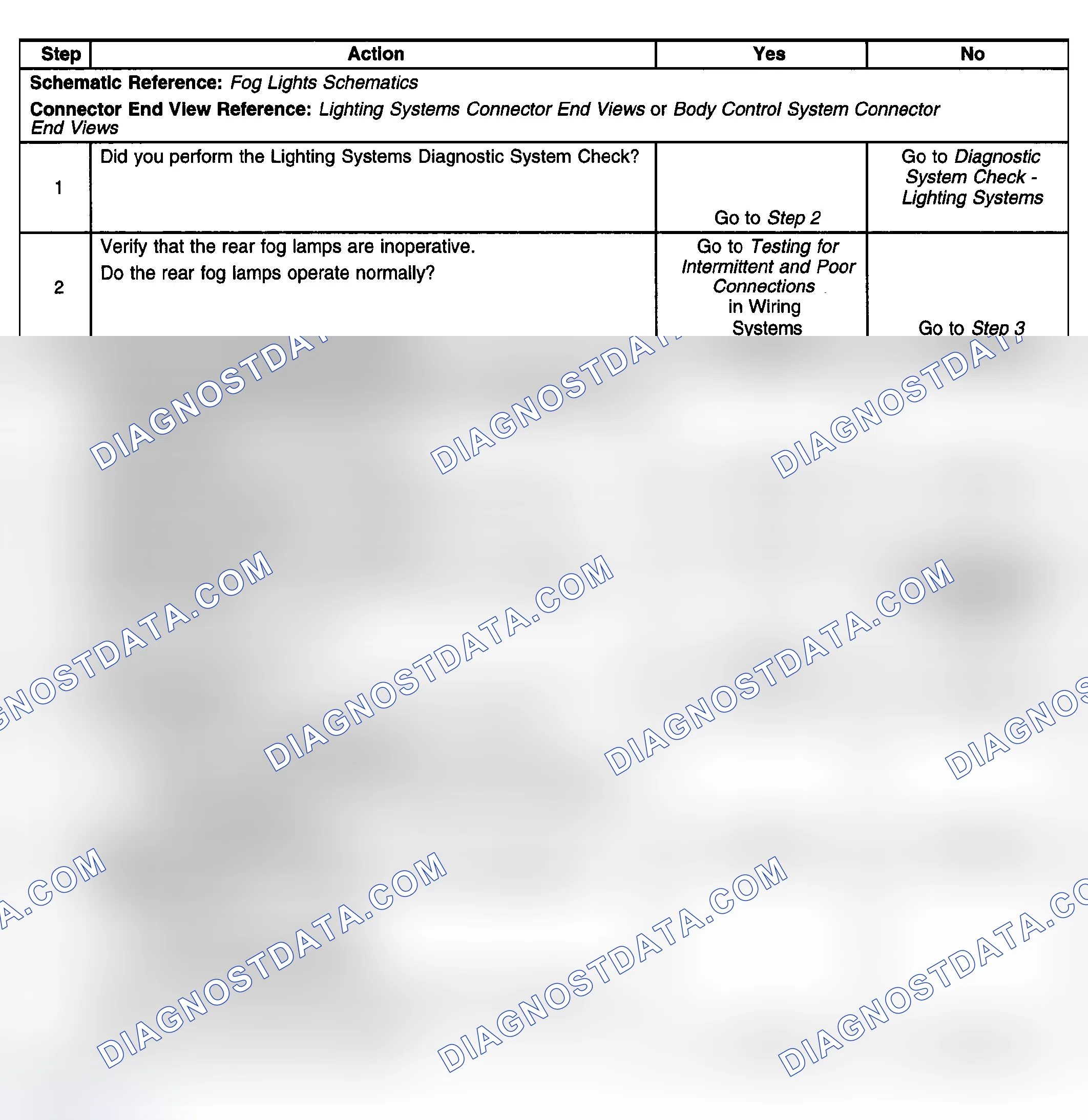 Scheme 208: Fog Lamps Inoperative-Rear