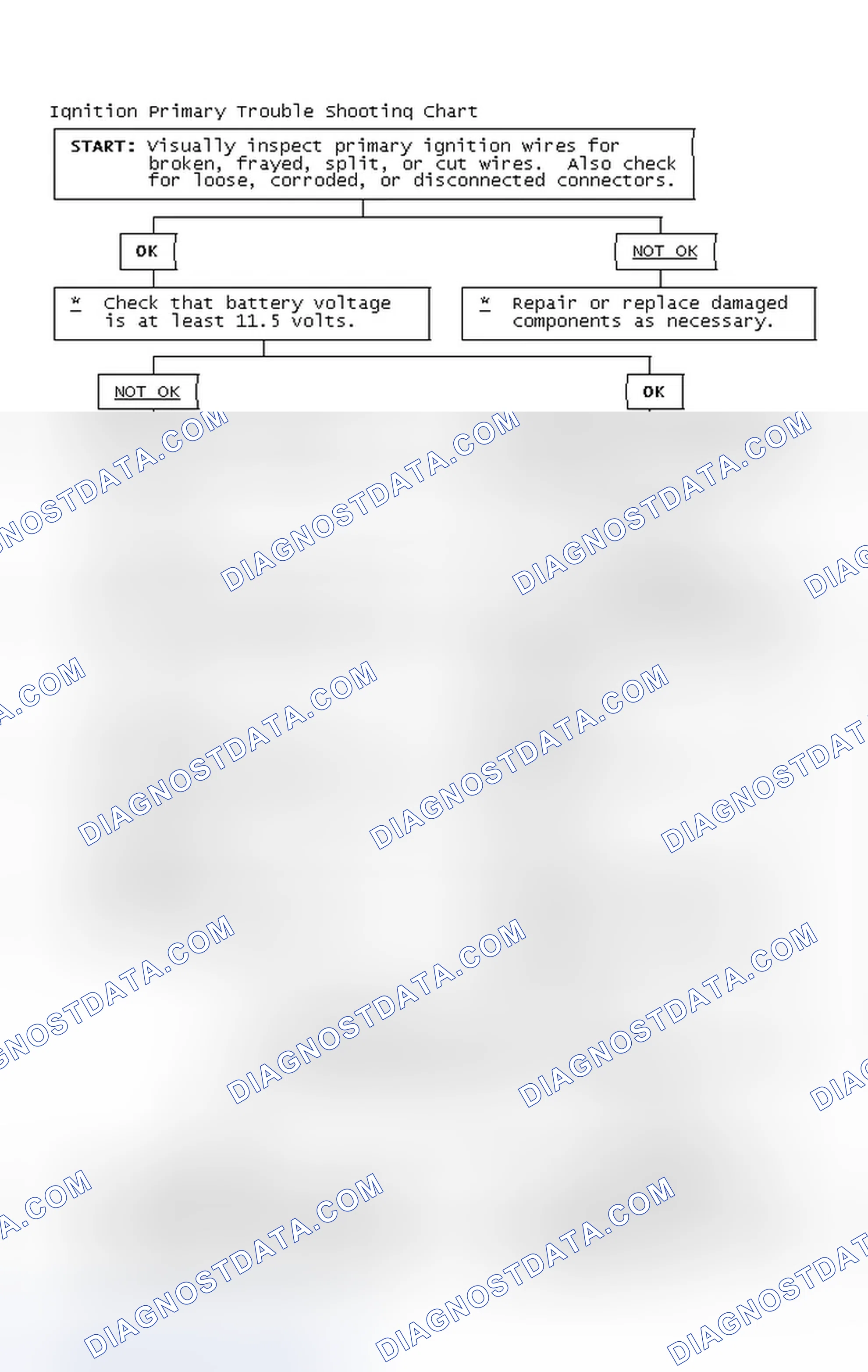 Scheme 4: Ignition Primary Trouble Shooting Chart