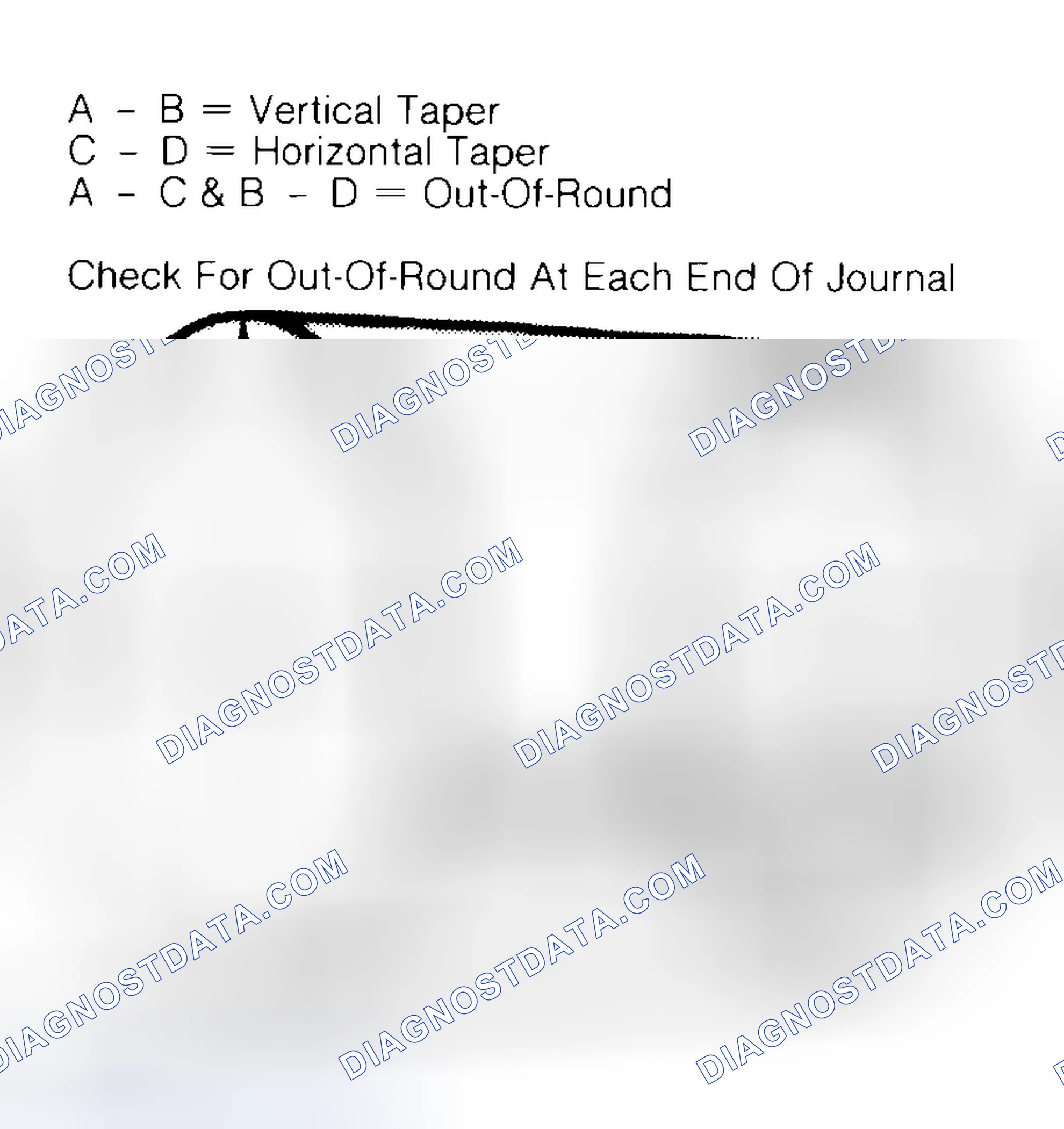 Scheme 5: Measuring Crankshaft Journals
