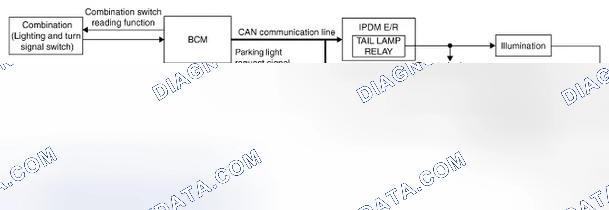 Scheme 2: System Diagram