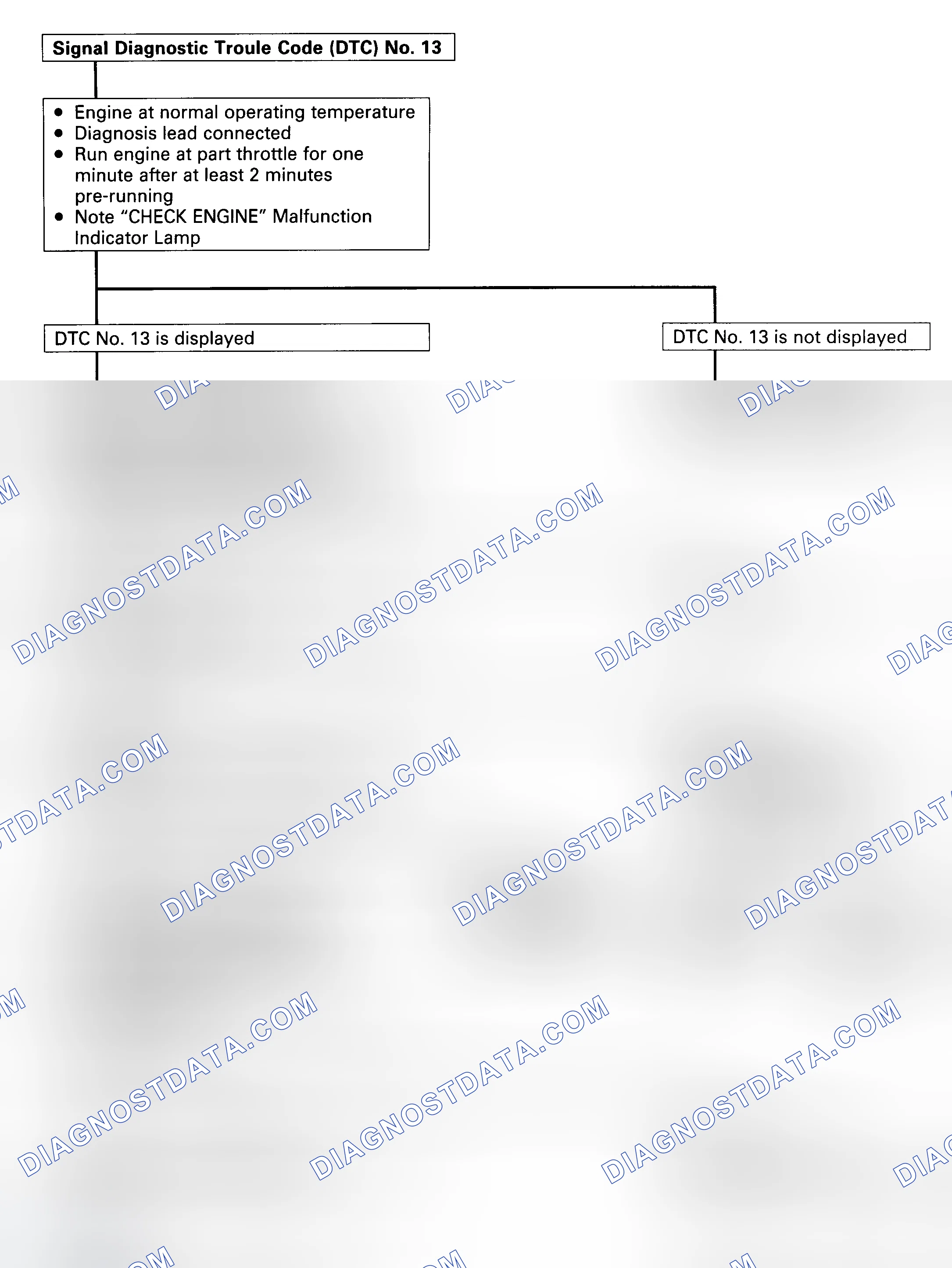 Scheme 39: Code 13 - Diagnostic Flowchart Courtesy Isuzu Motor Co