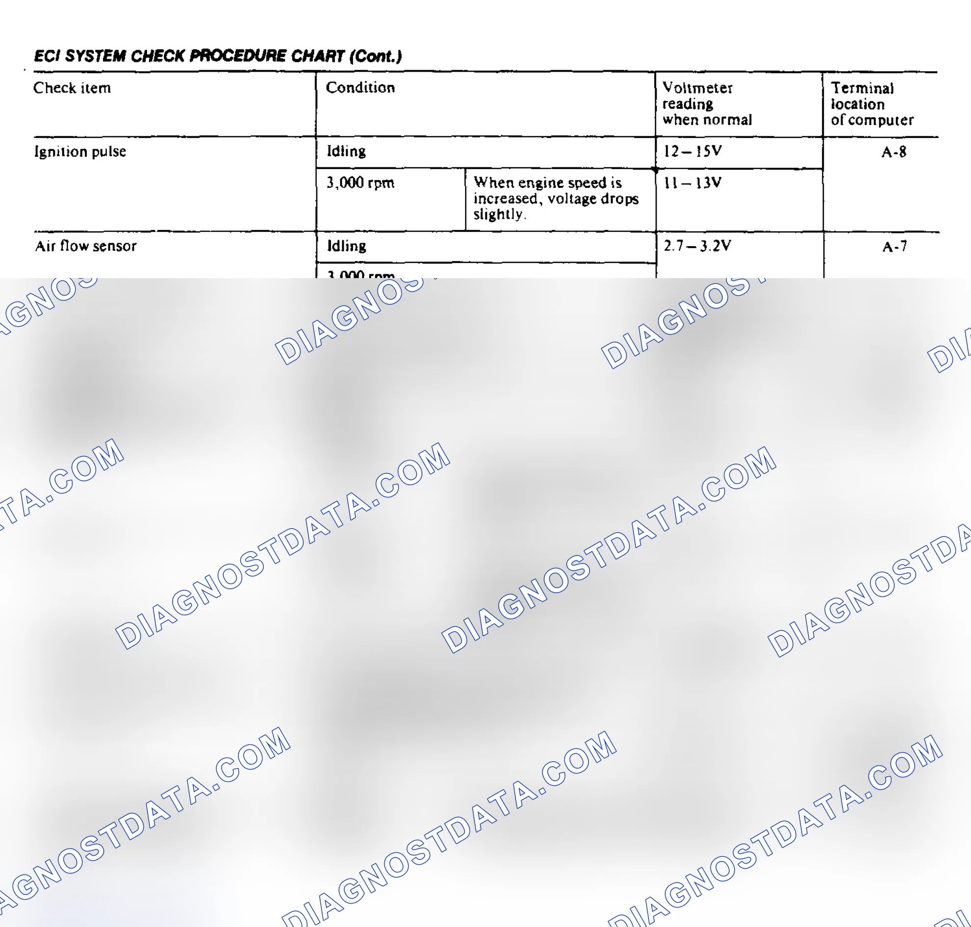 Scheme 9: Electronic Control Unit Terminal Identification (Intercooled Models)