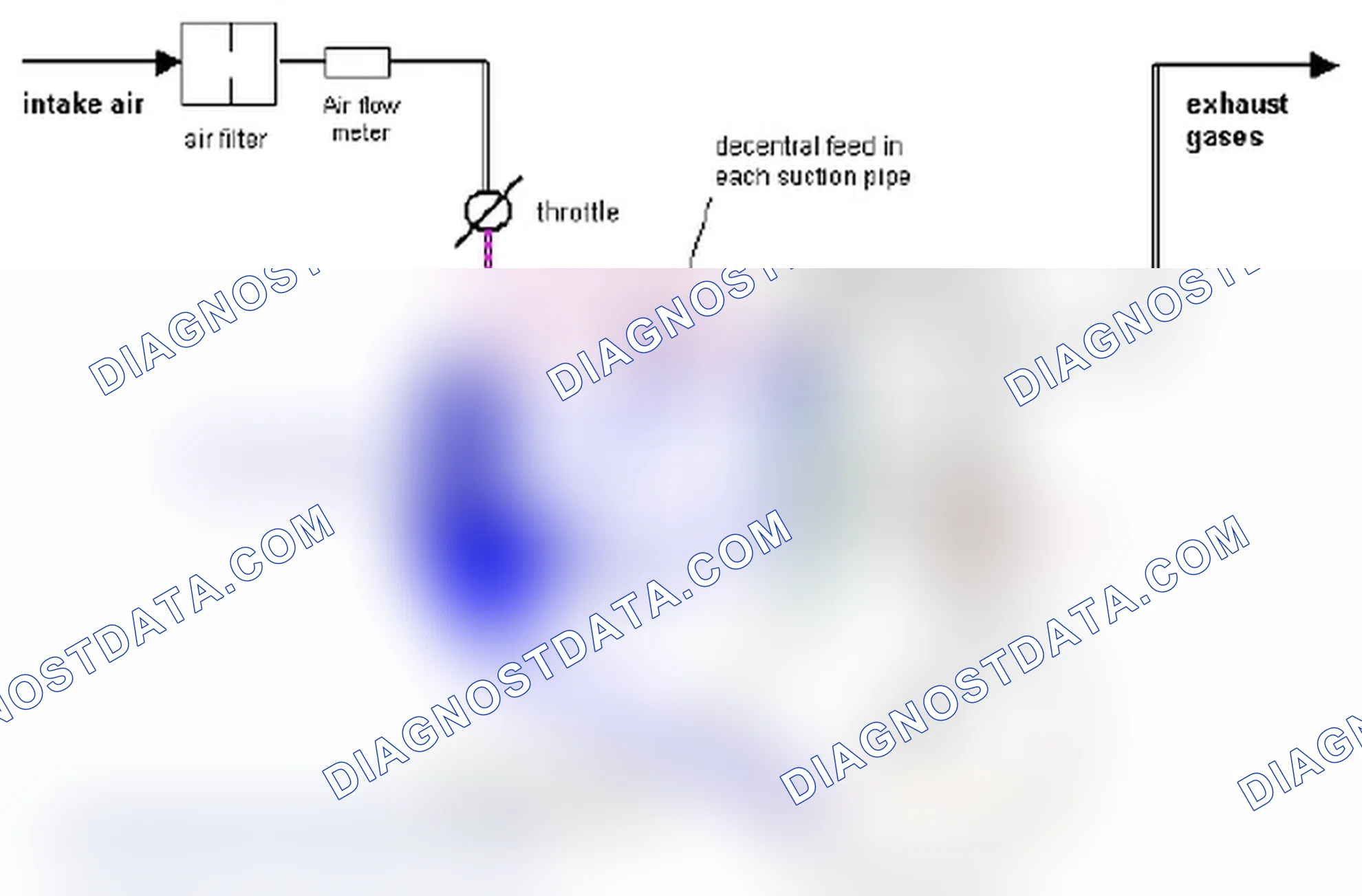 Scheme 14: 1.9.2 Diagnosis of a leakage in the PCV-System