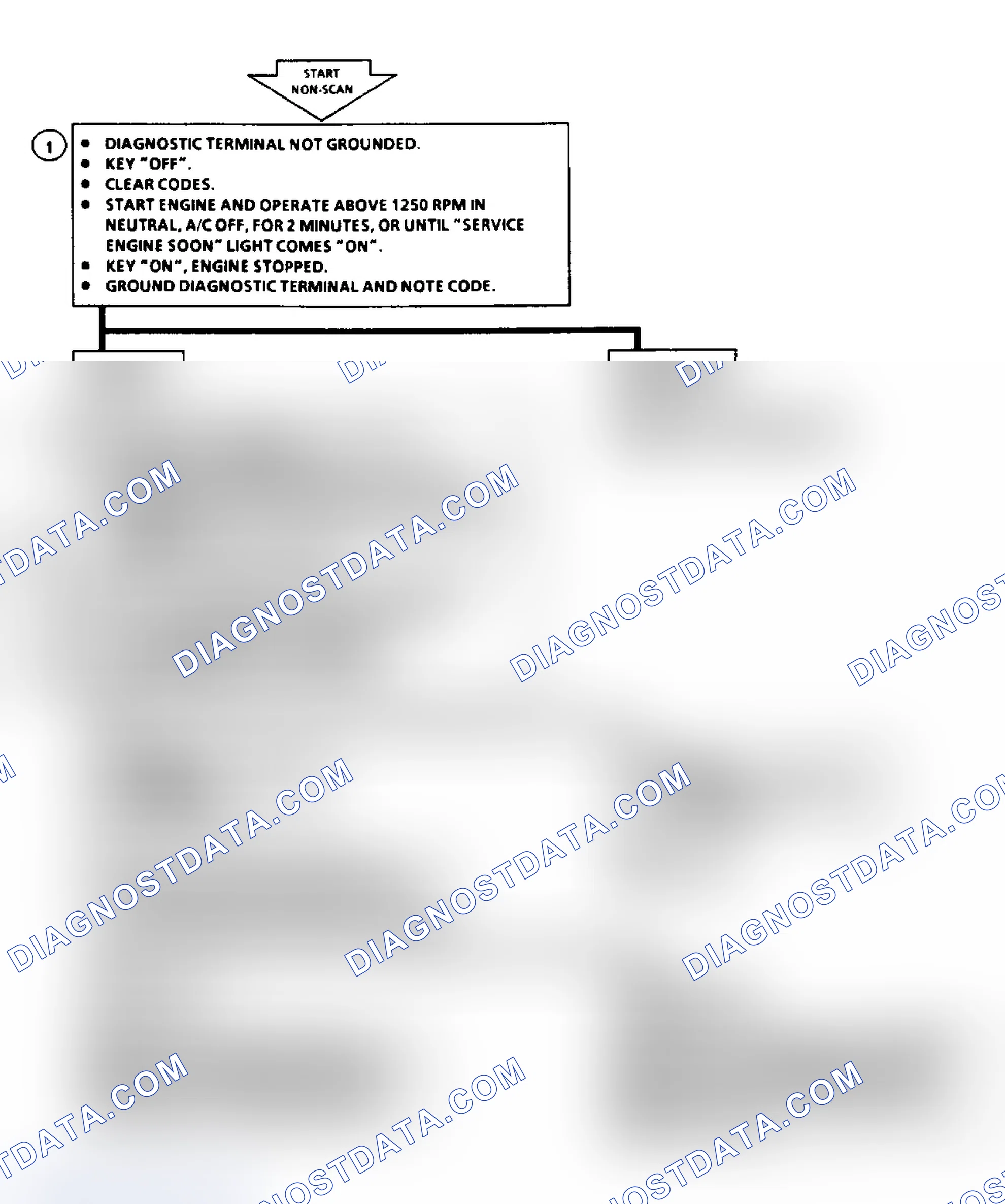 Scheme 41: Code 22: Flow Chart TPS Signal Voltage High