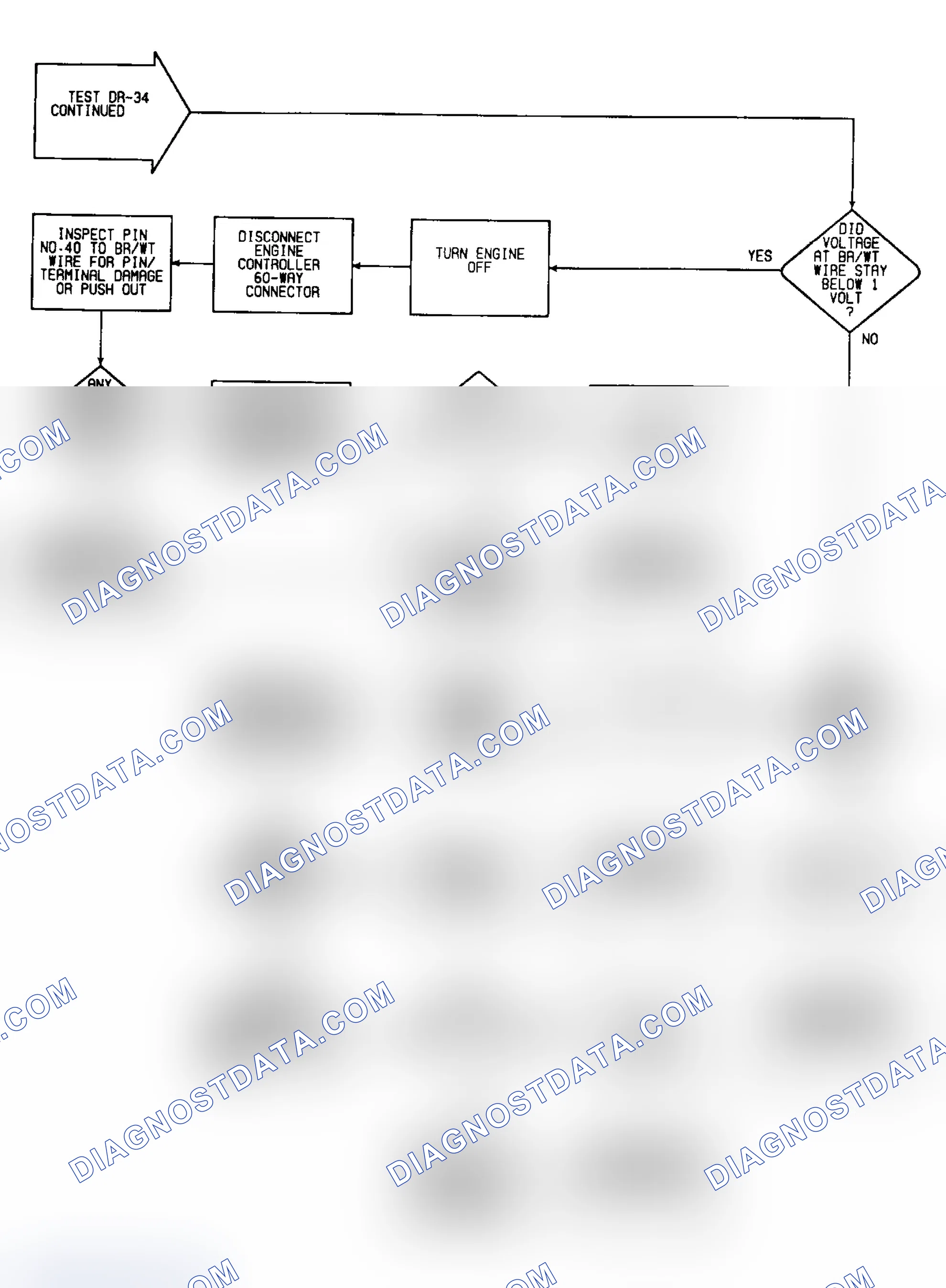 Scheme 215: DR34: Flow Chart (7 of 7)
