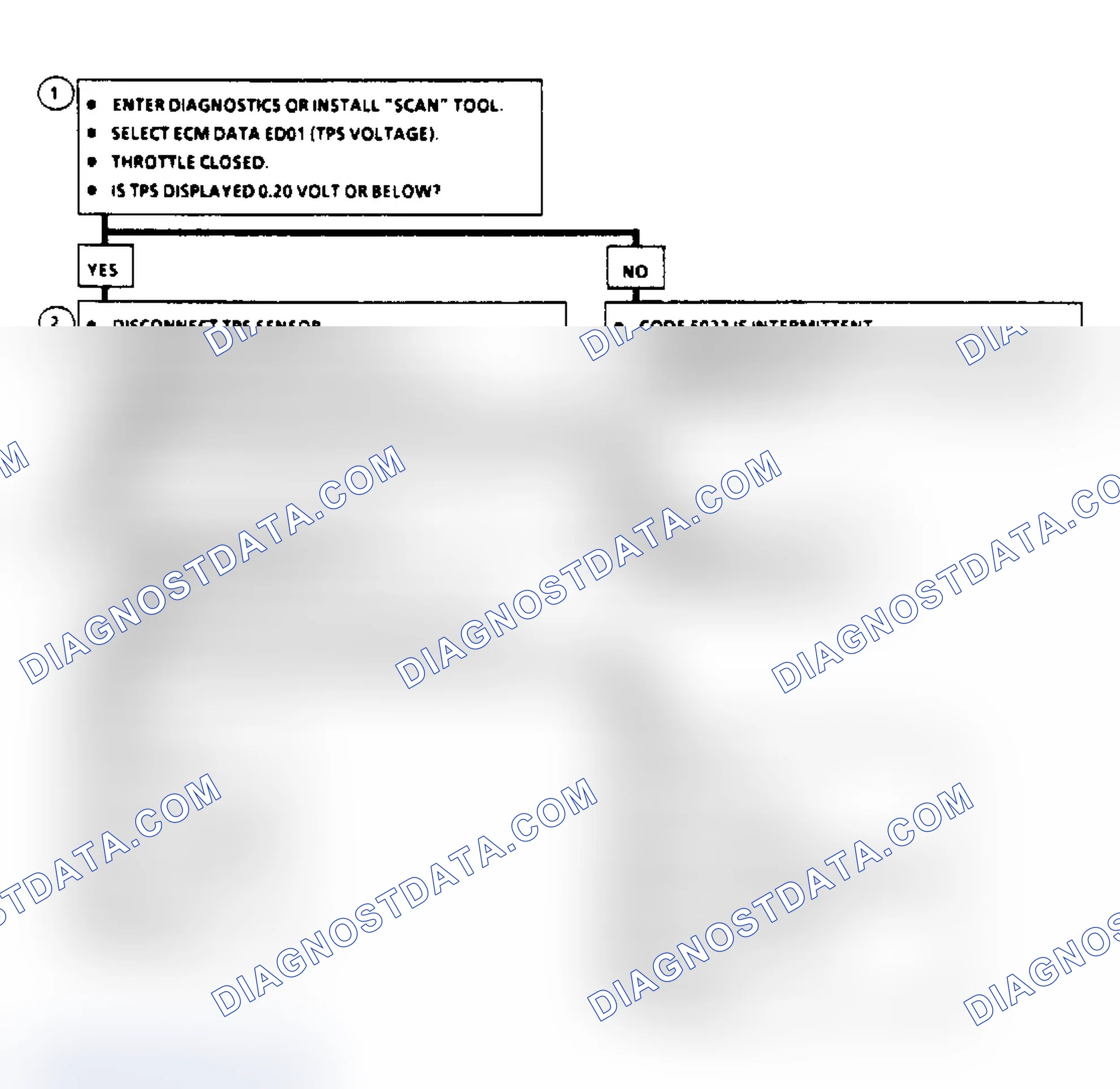 Scheme 613: Code EO22, Flow Chart - TPS Signal Voltage Low