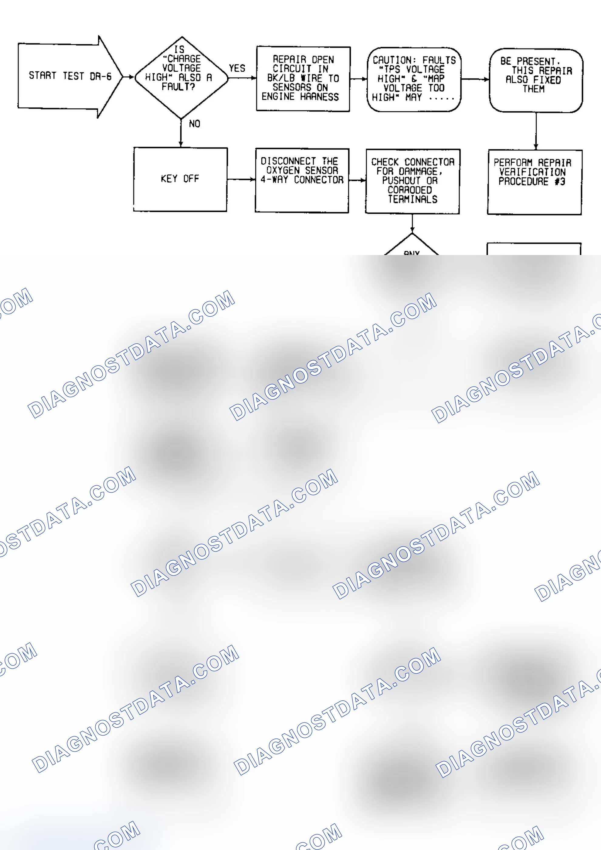 Scheme 49: DR6: Flow Chart