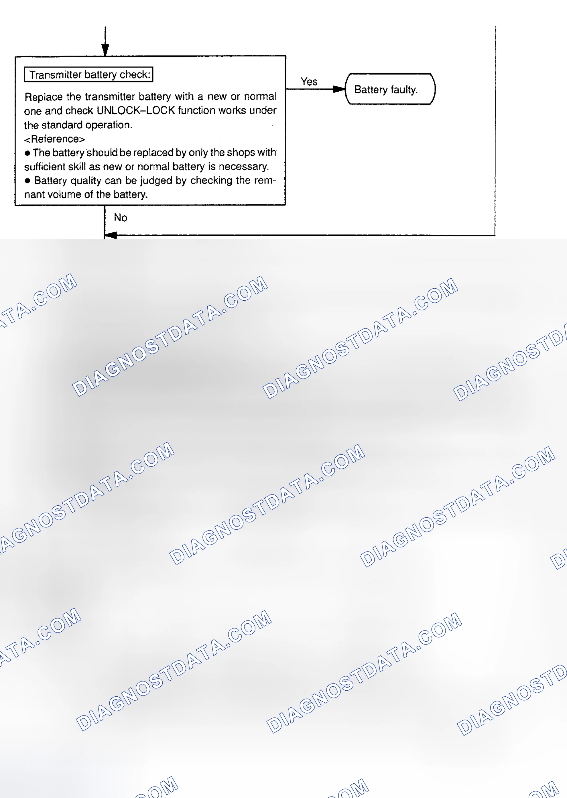 Scheme 58