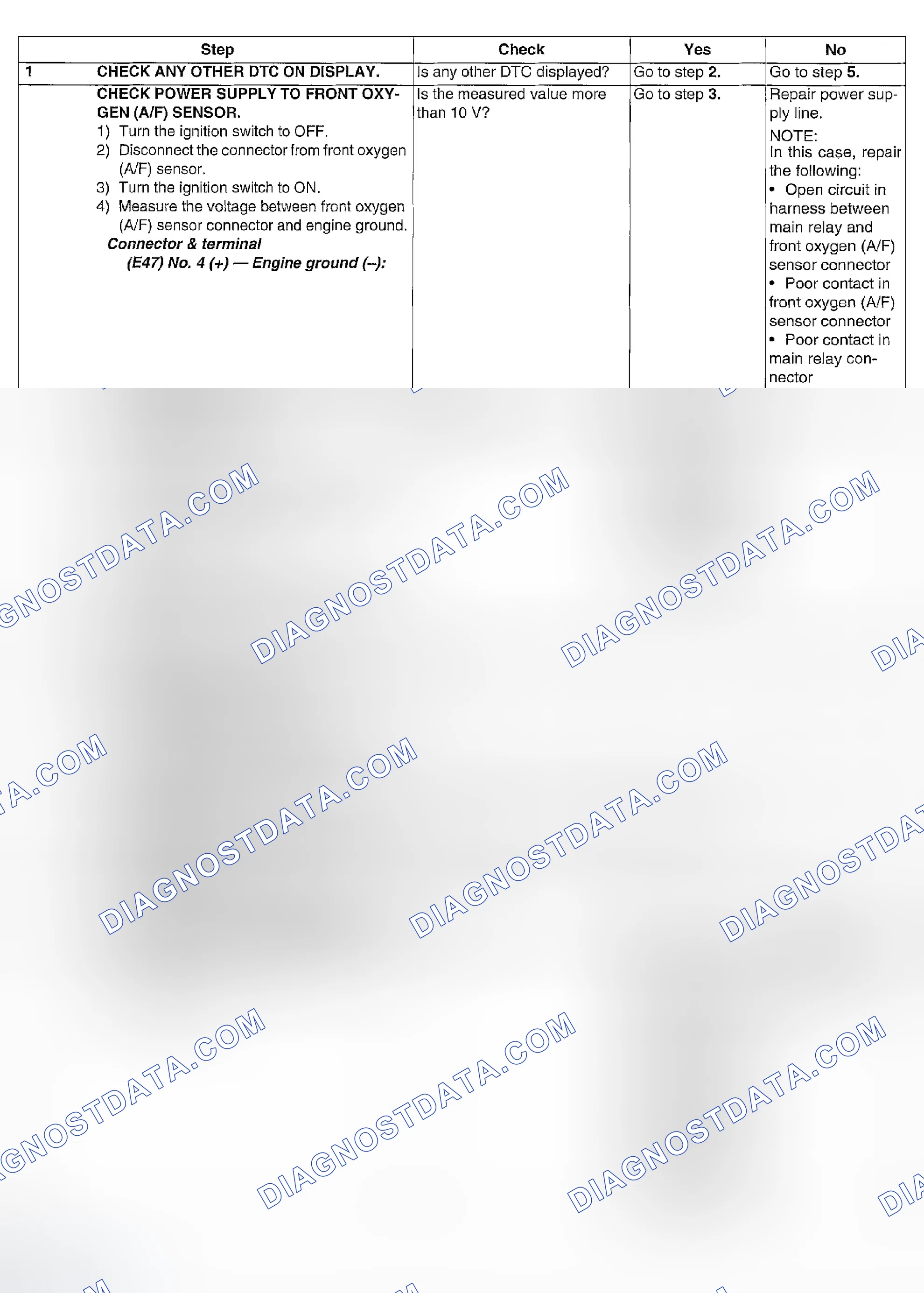 Scheme 829: DIAGNOSTIC PROCEDURE