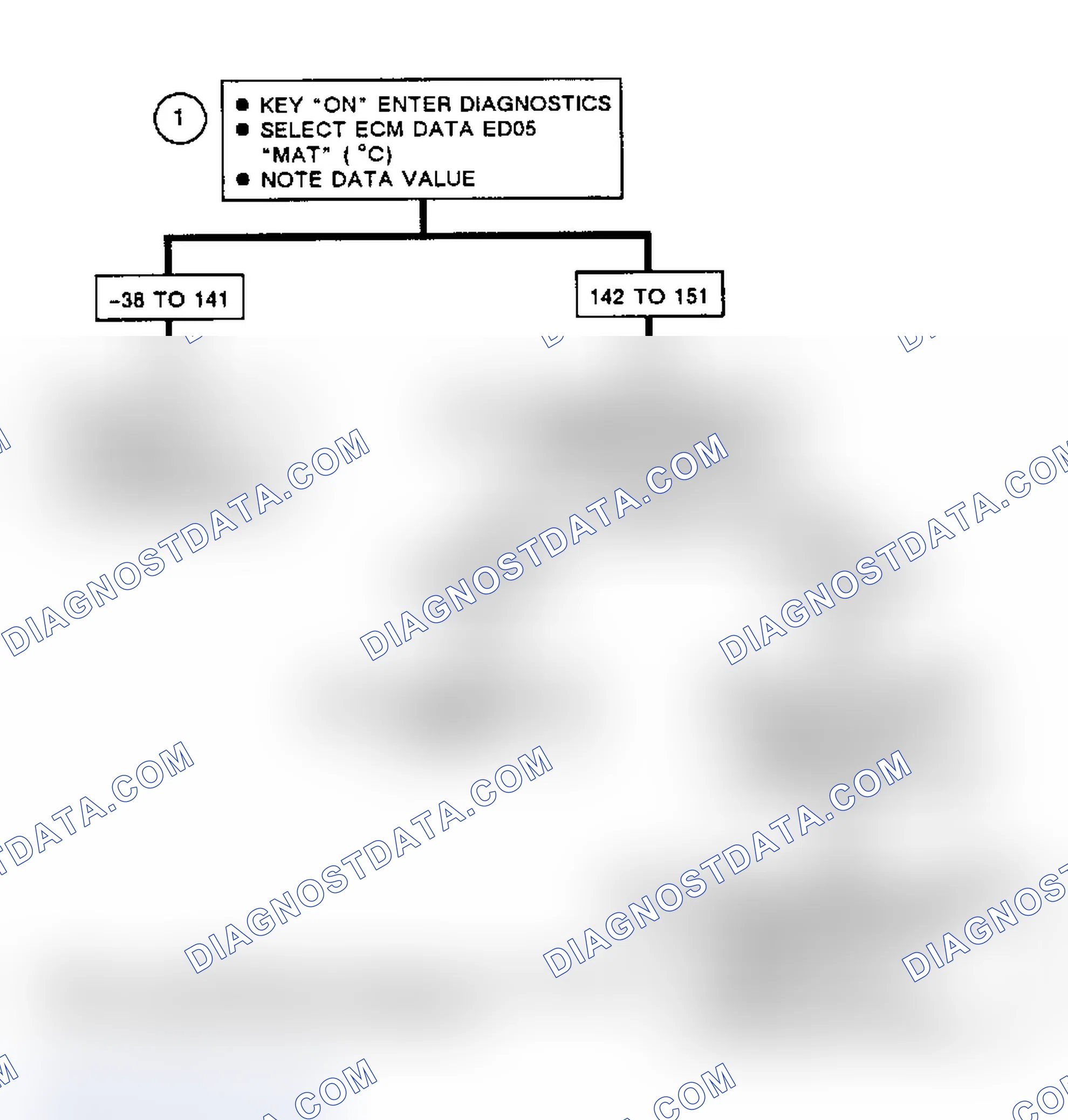 Scheme 256: Flow Chart, Code EO27, Shorted MAT Sensor Circuit