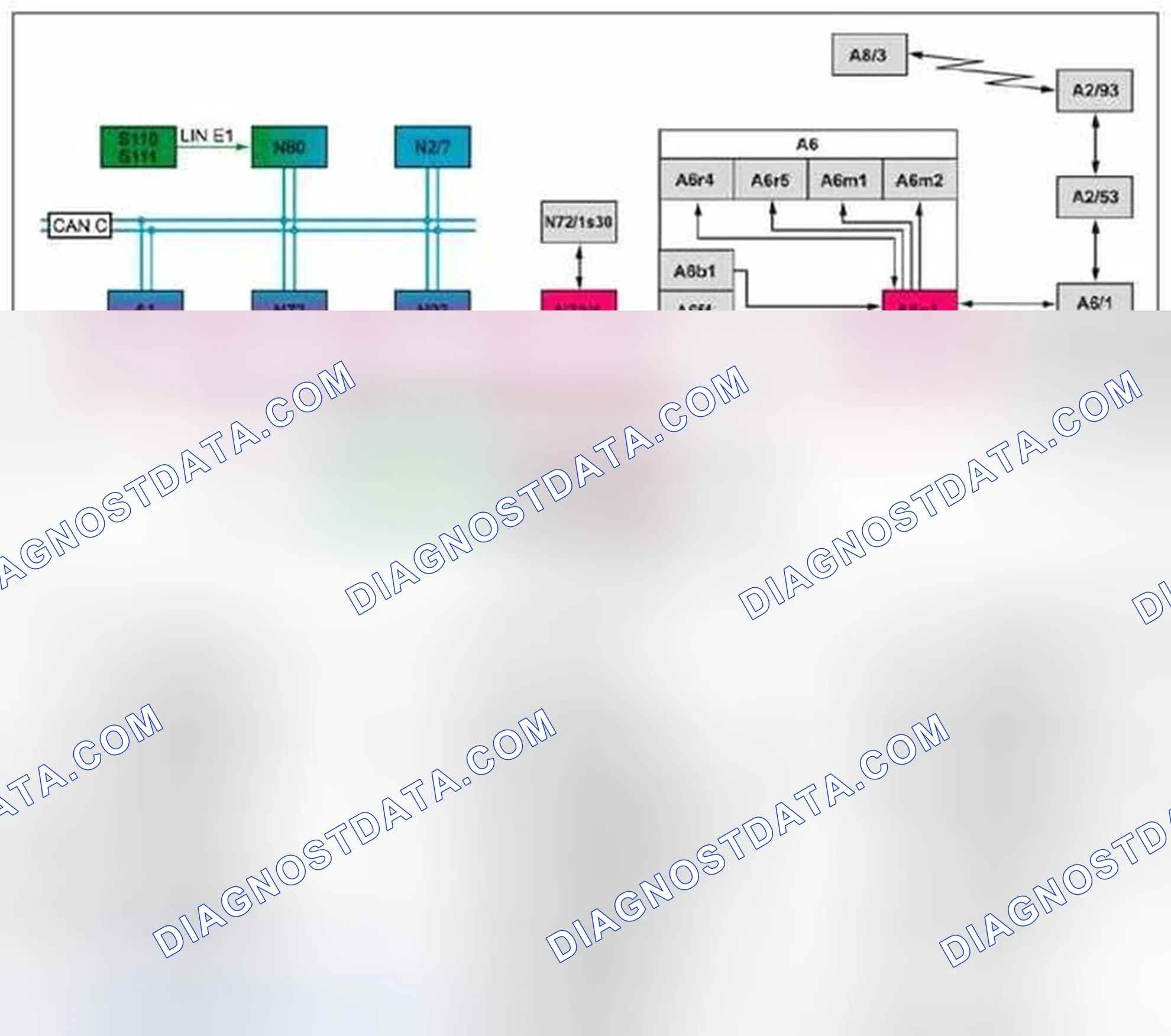 Scheme 194: Stationary heater (STH) block diagram - GF83.70-P-0006-04GM