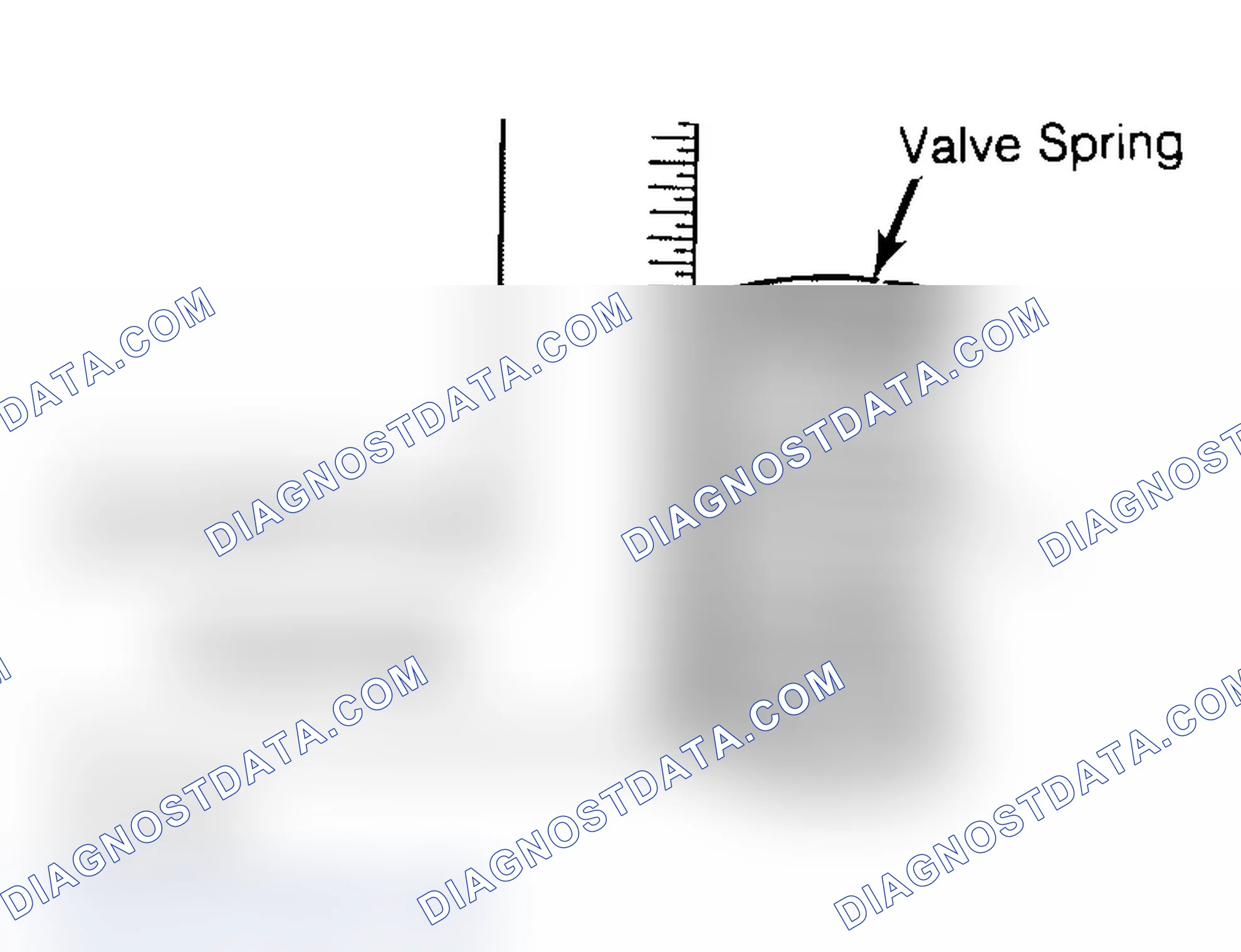 Scheme 6: Checking Valve Spring Squareness