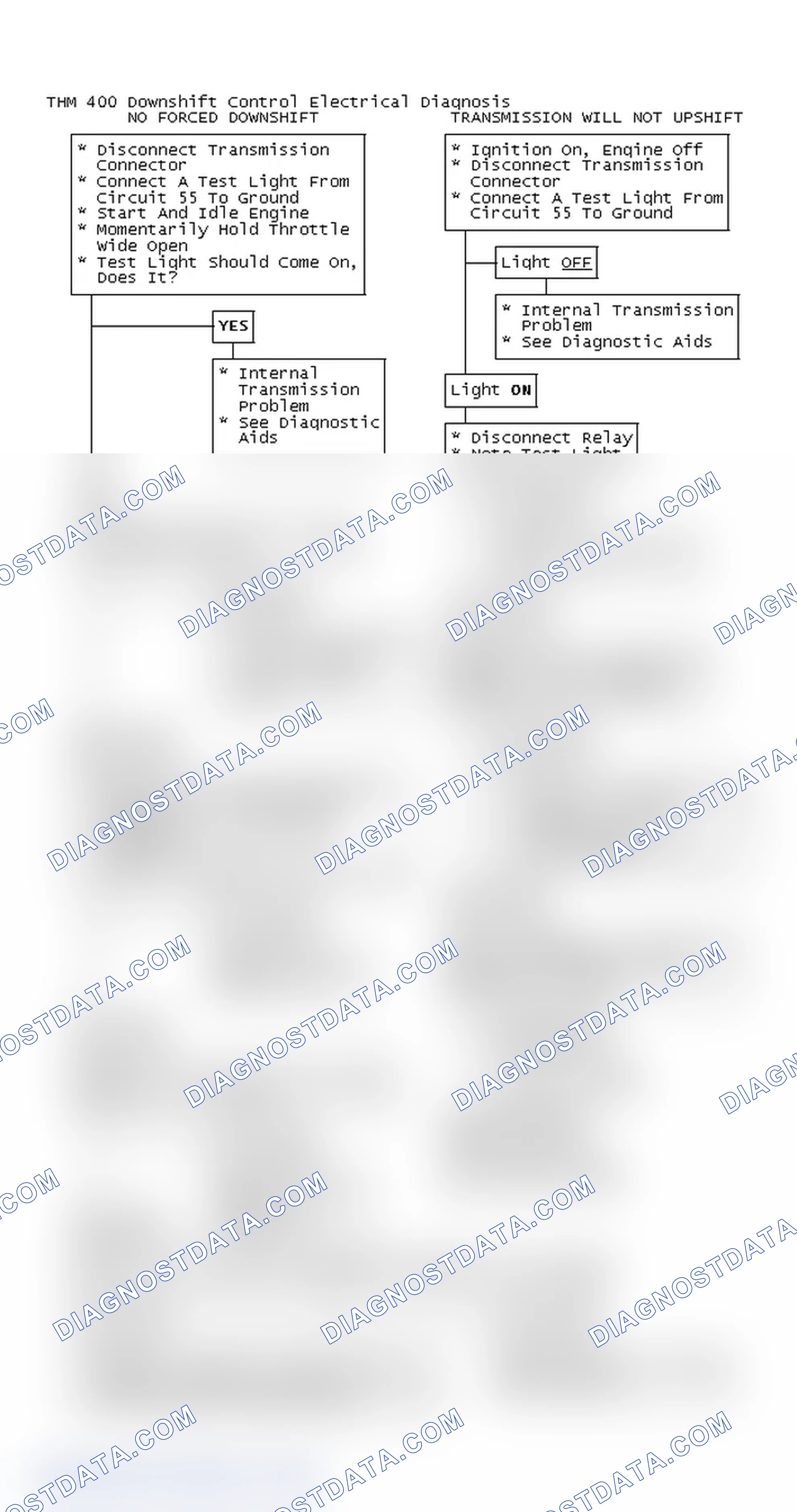 Scheme 133: THM 400 Downshift Control Electrical Diagnosis