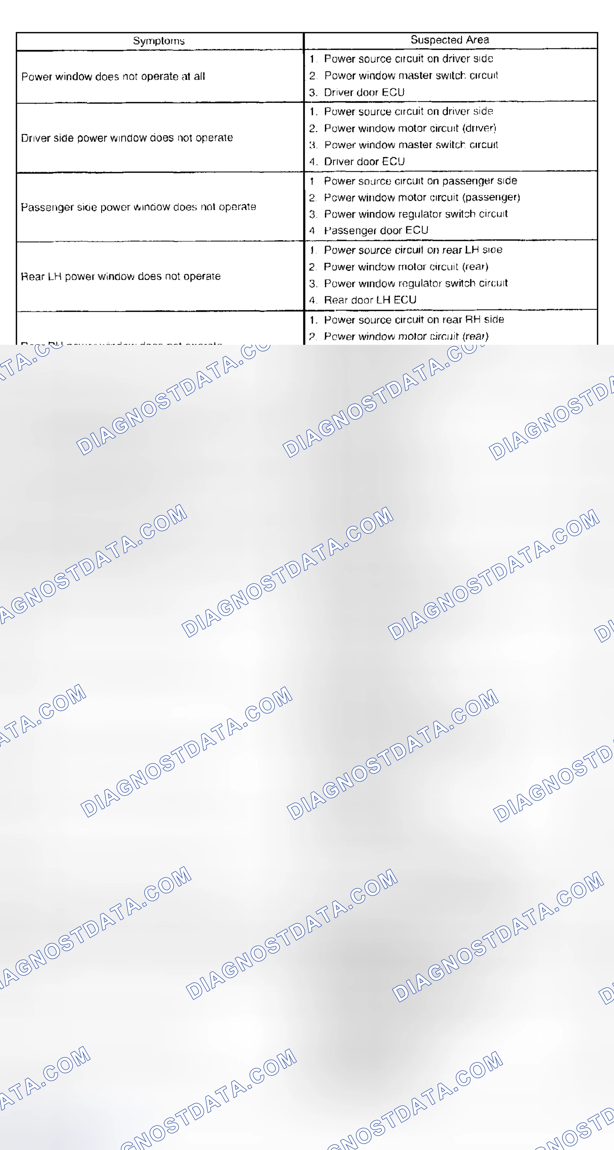 Scheme 183: PROBLEM SYMPTOMS TABLE