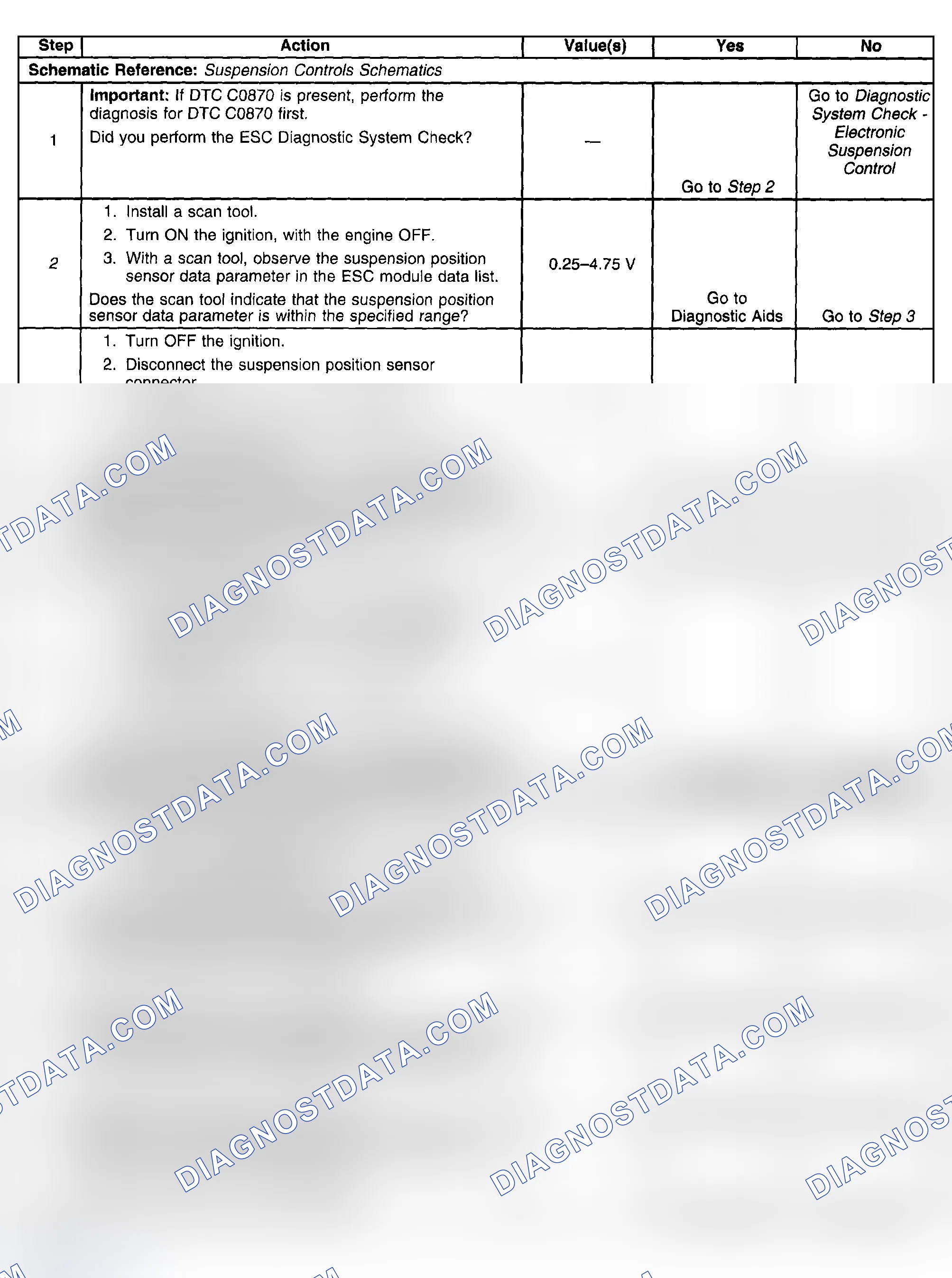 Scheme 68: Test Description