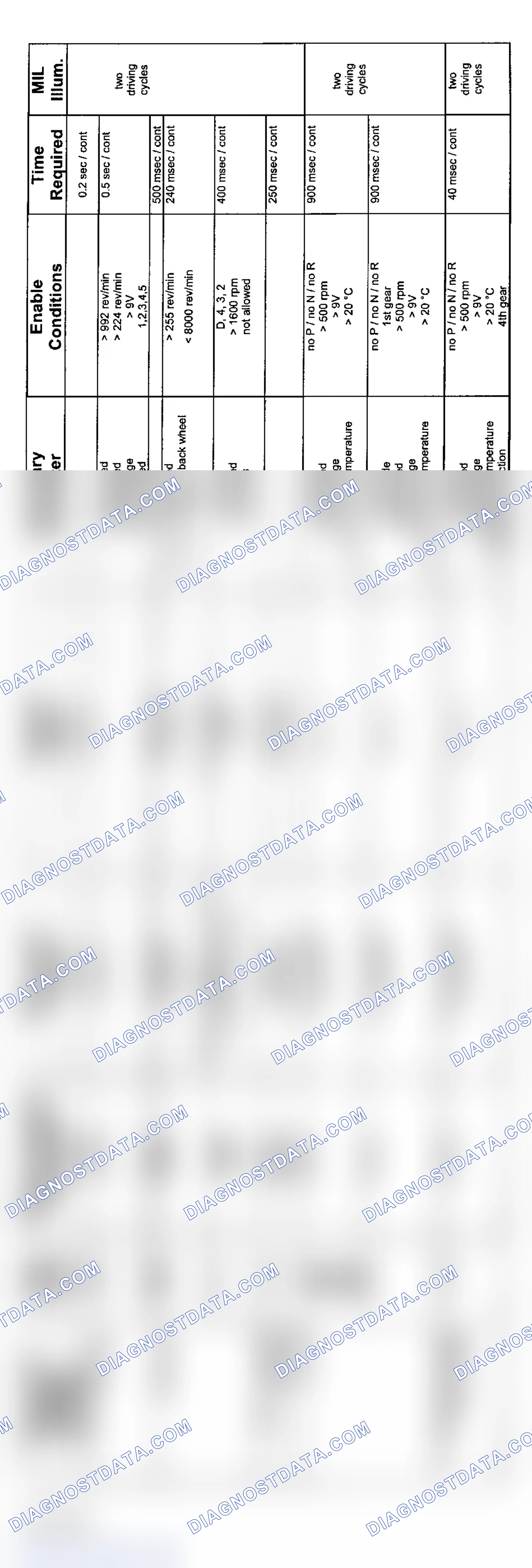 Scheme 140: 6-Cylinder: 5HP19 Non-AWD Transmission Diagnosis (2004 - 1 Of 4)