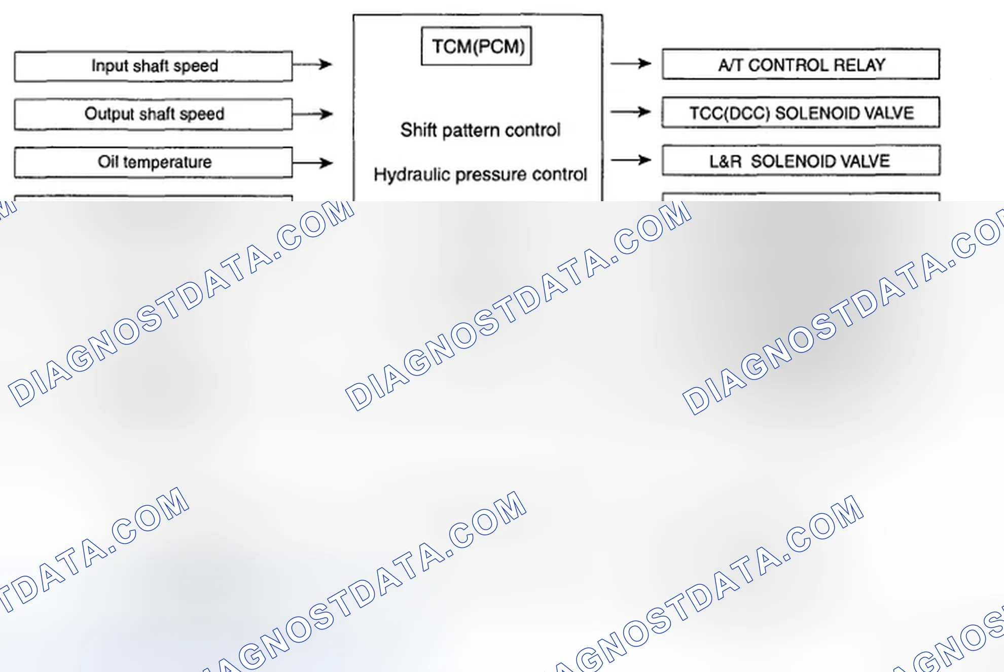 Scheme 147: BLOCK DIAGRAM (CAN)