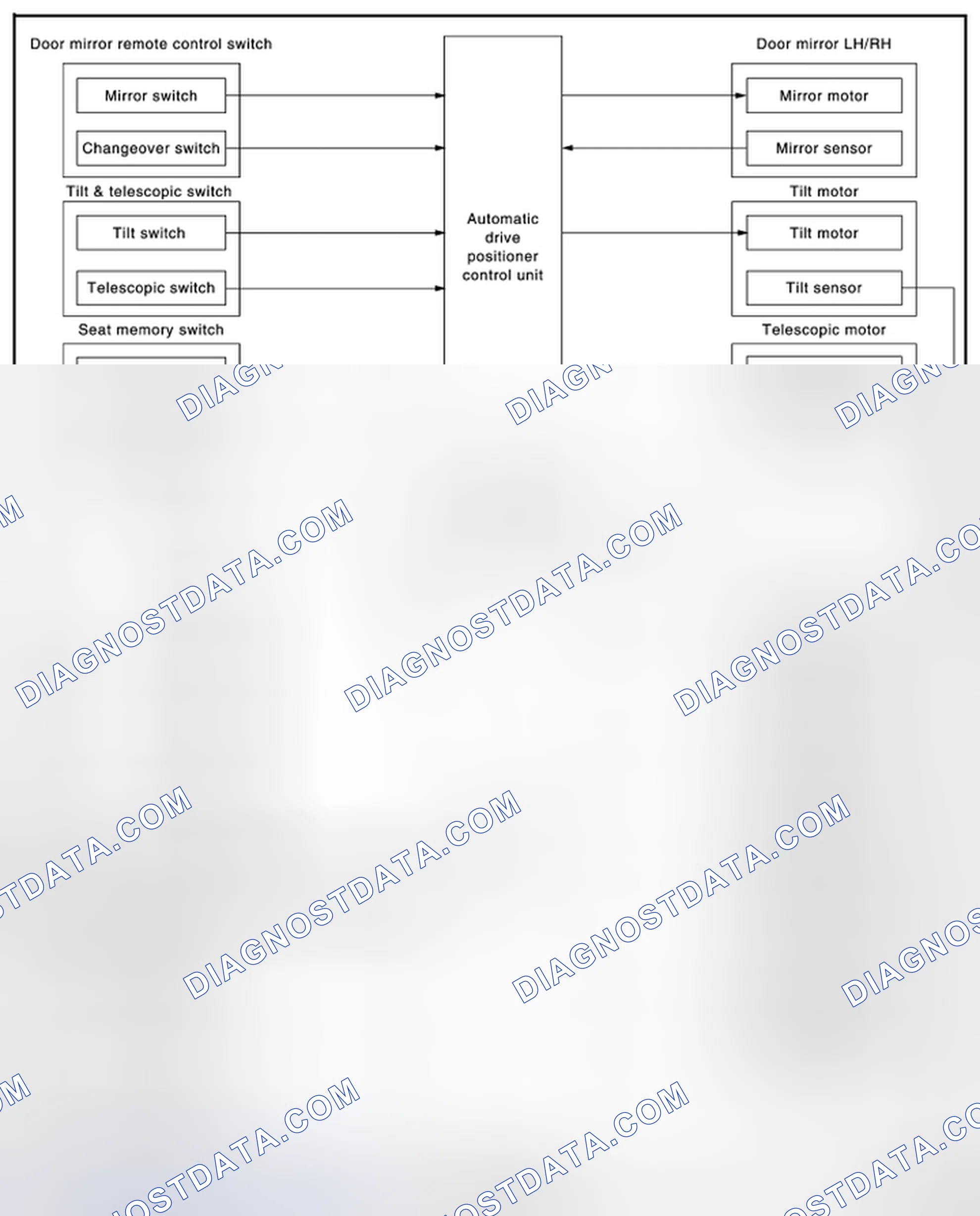 Scheme 1: AUTOMATIC DRIVE POSITIONER SYSTEM: System Diagram