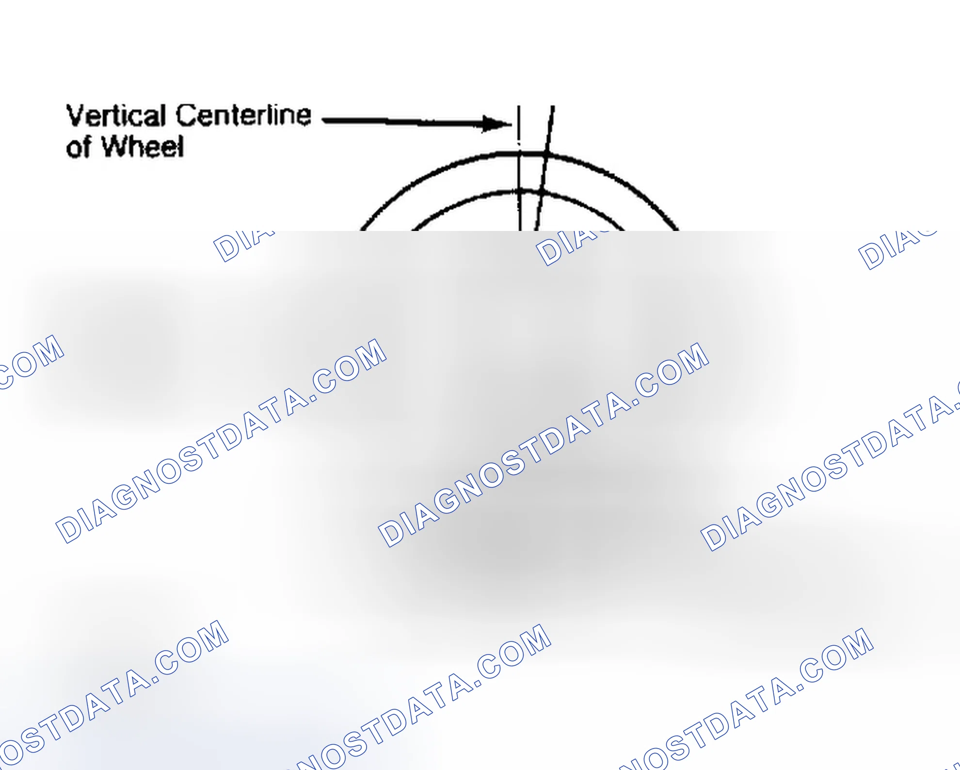 Scheme 5: Determining Caster Angle