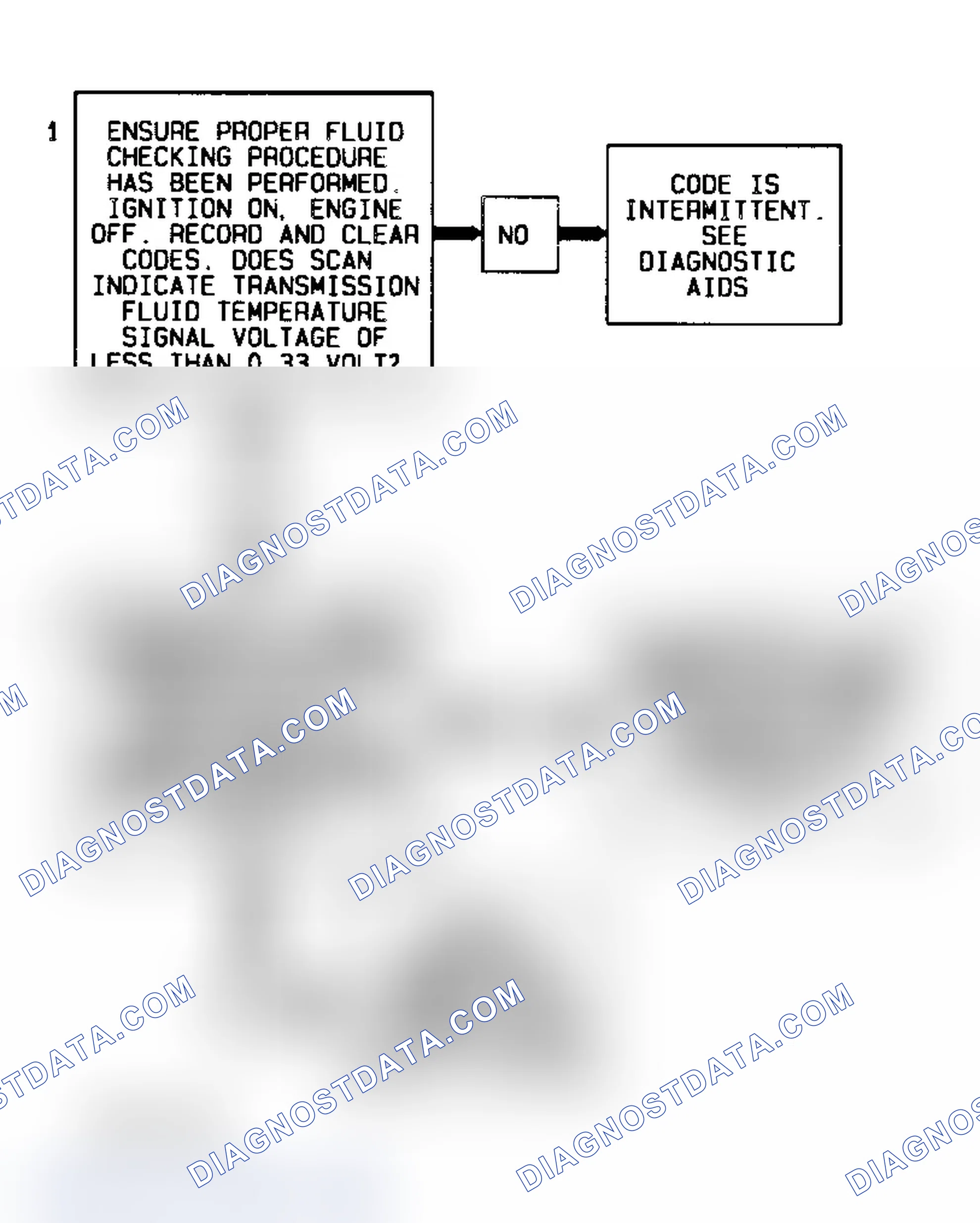 Scheme 208: Code P0712 Flow Chart ("S" & "T" Series 4.3L - VIN W) Transaxle Temperature Sensor Signal Voltage Low
