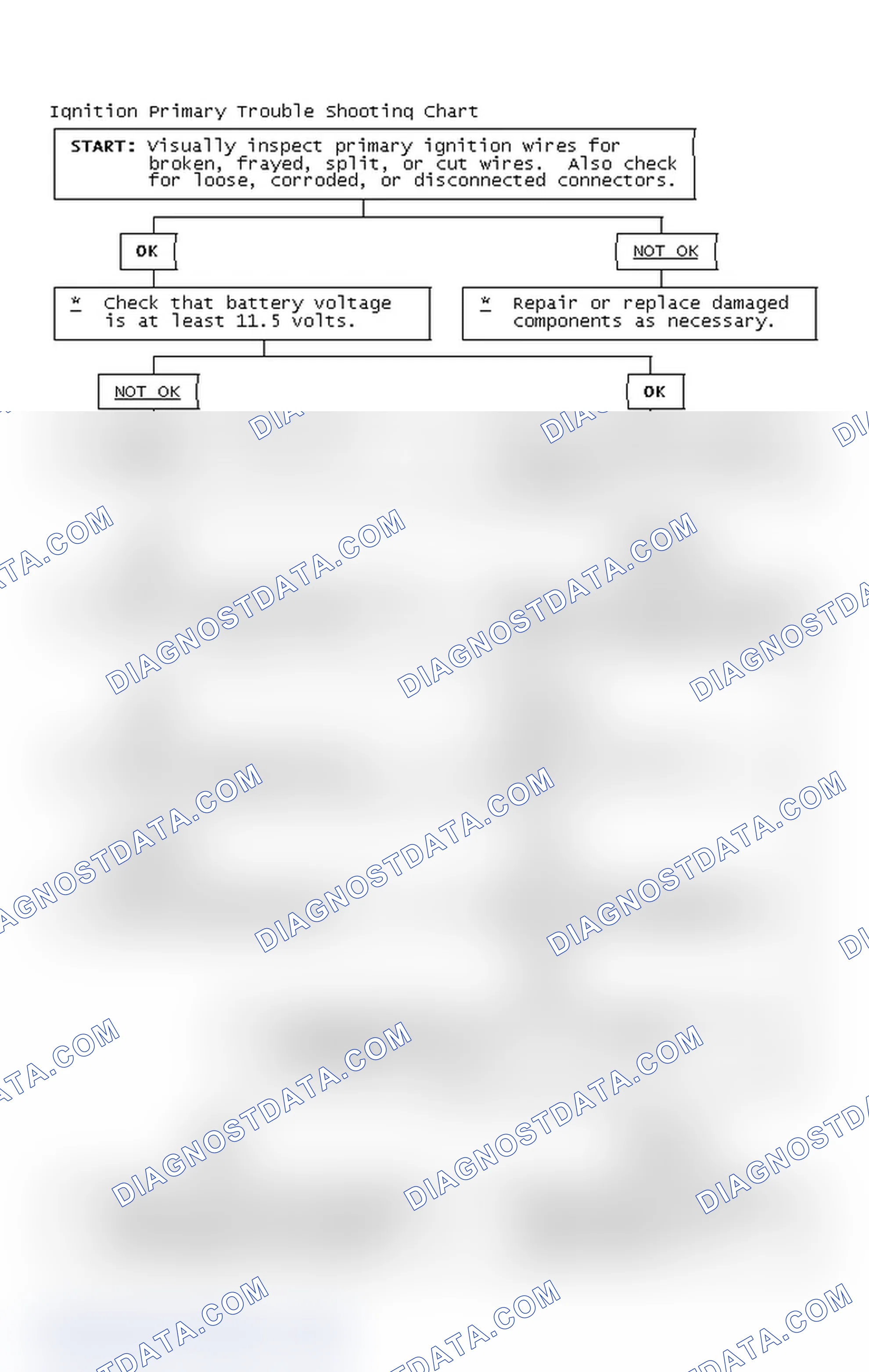 Scheme 2: Ignition Primary Trouble Shooting Chart