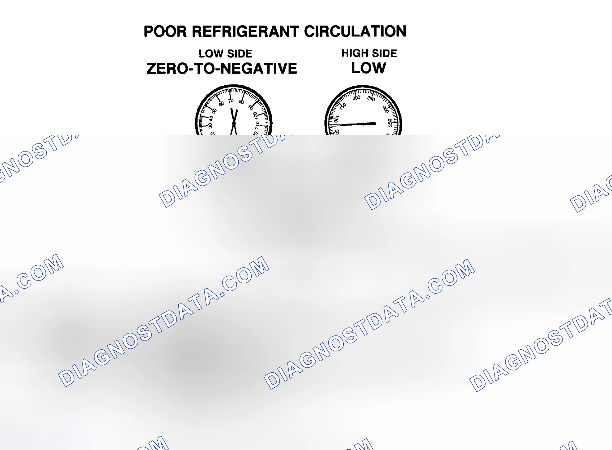 Scheme 16: Poor R-134a Refrigerant Circulation