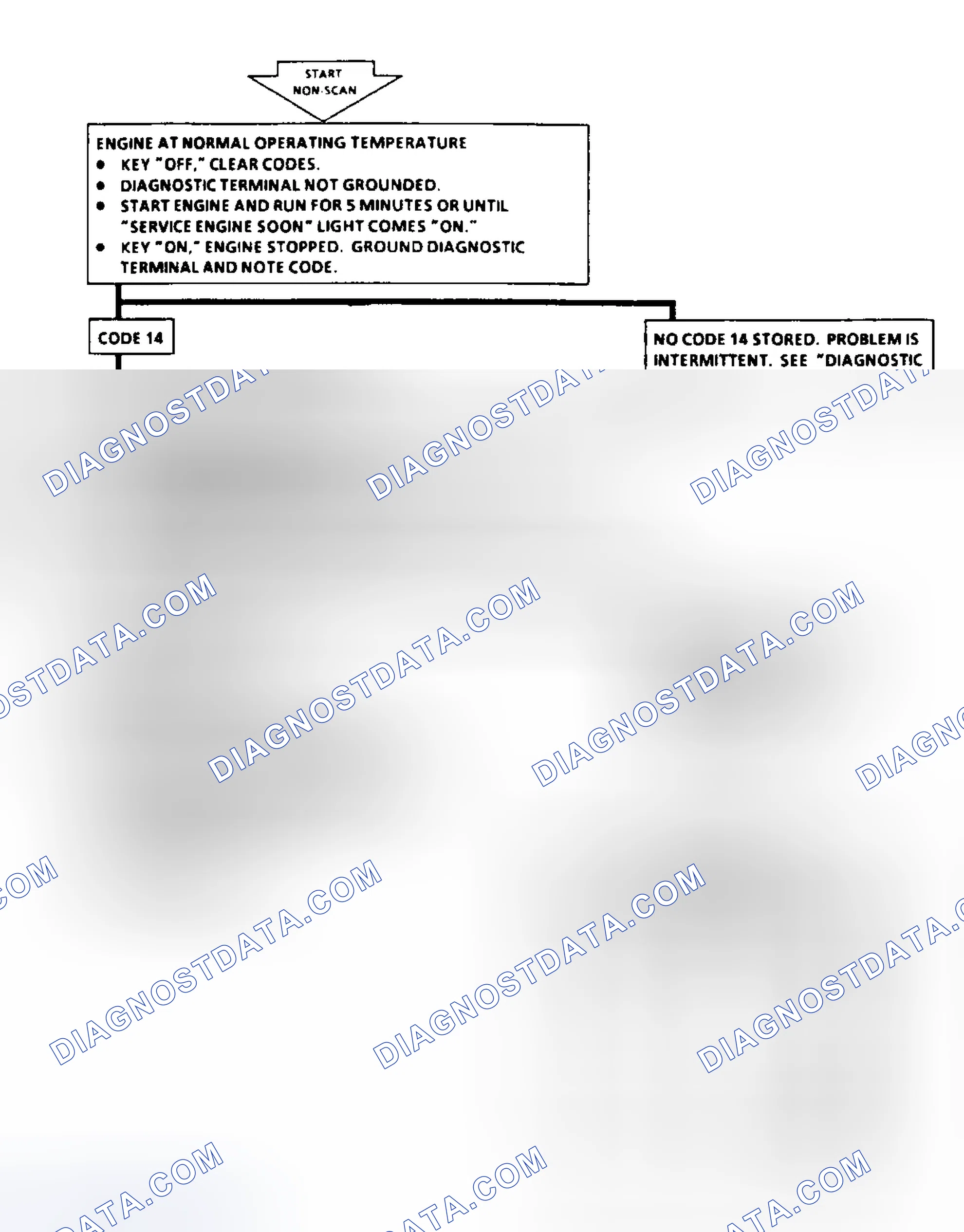 Scheme 32: Code 14: Flow Chart CTS Sensor Signal Voltage Low